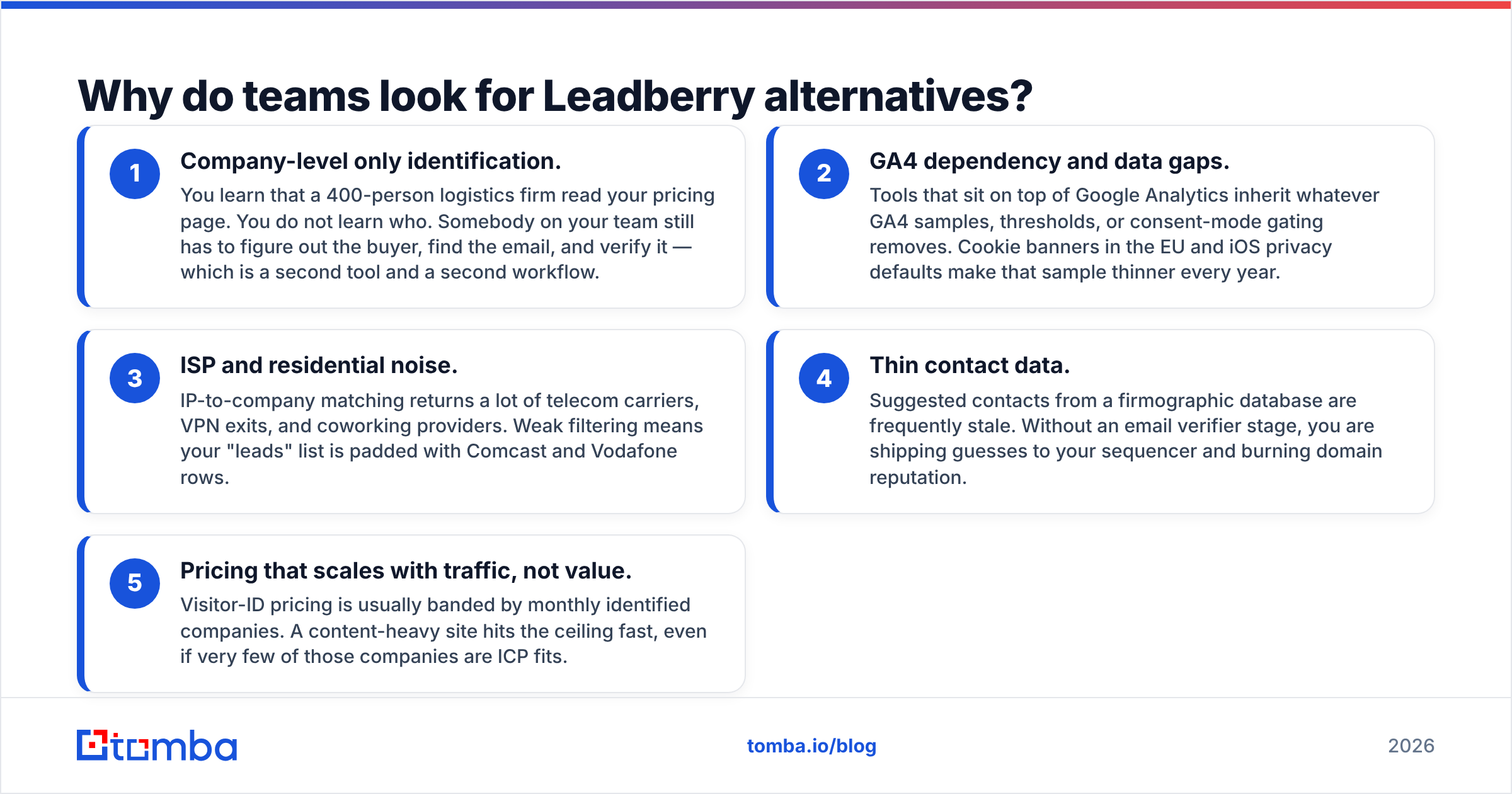 Diagram: Why do teams look for Leadberry alternatives