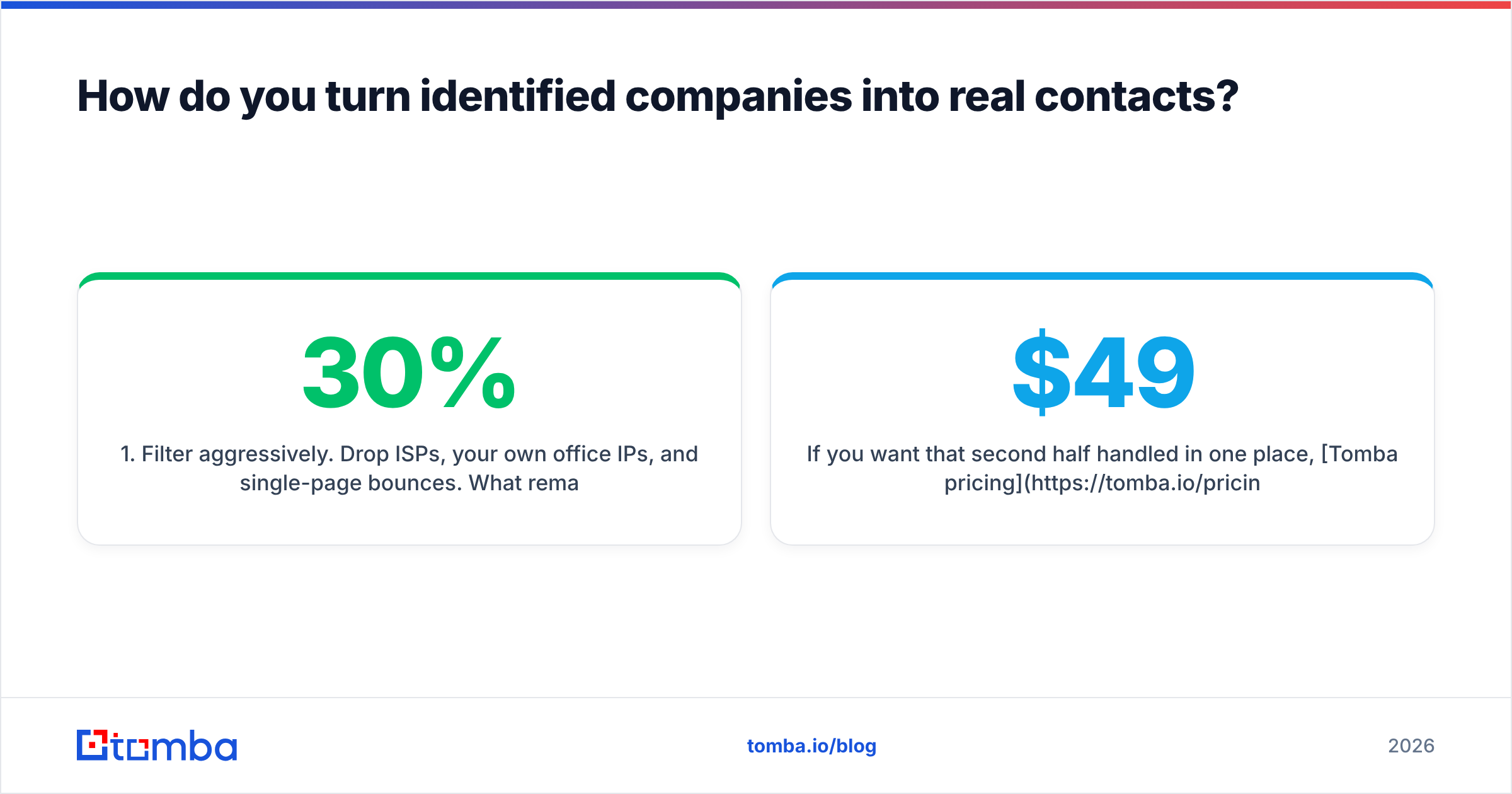 Diagram: How do you turn identified companies into real contacts