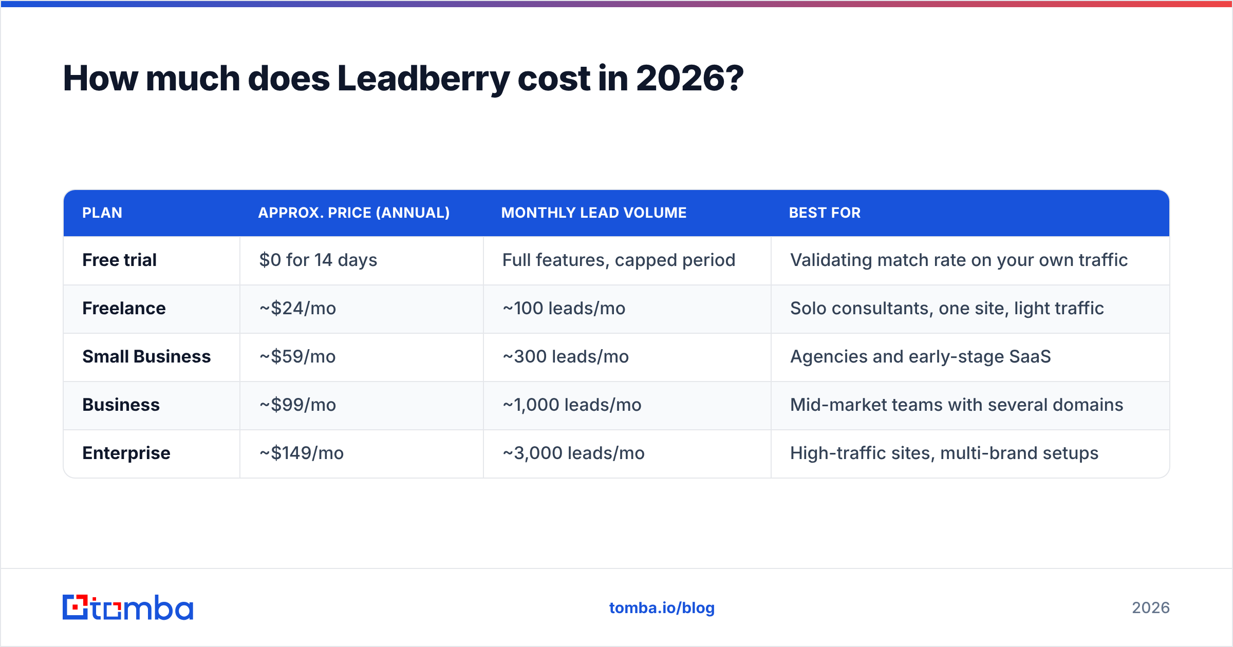 Diagram: How much does Leadberry cost in 2026