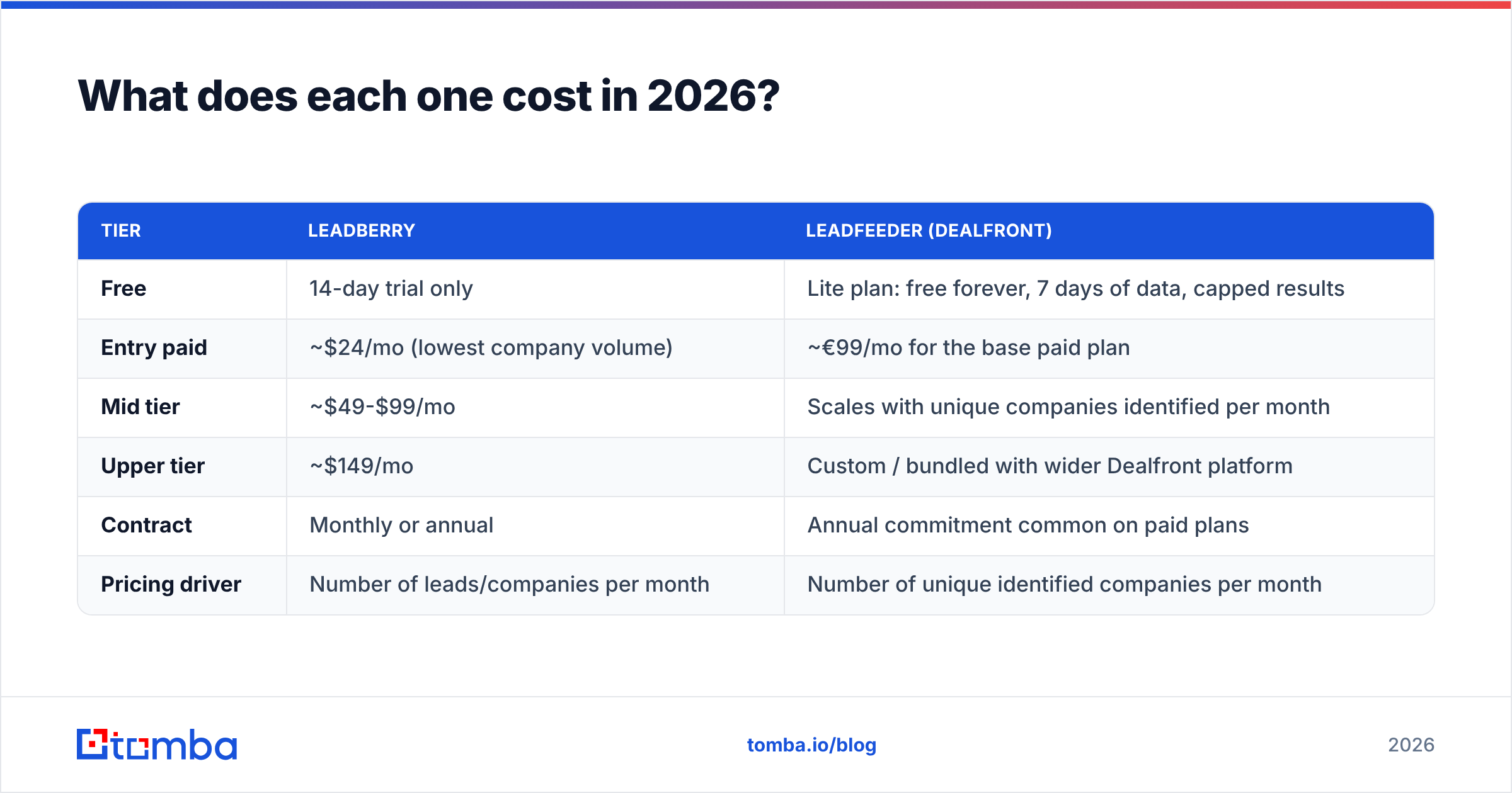 Diagram: What does each one cost in 2026