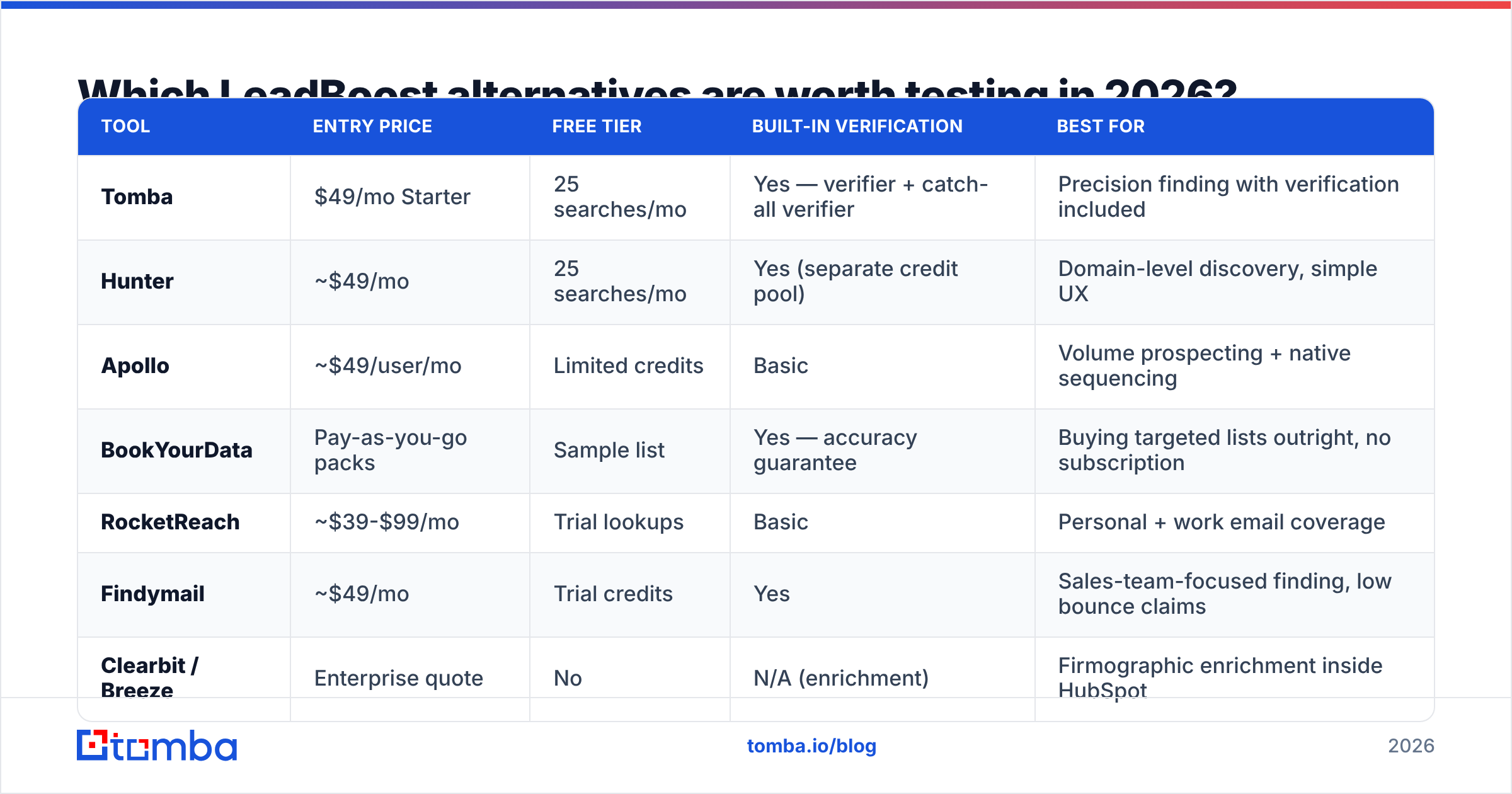 Diagram: Which LeadBoost alternatives are worth testing in 2026