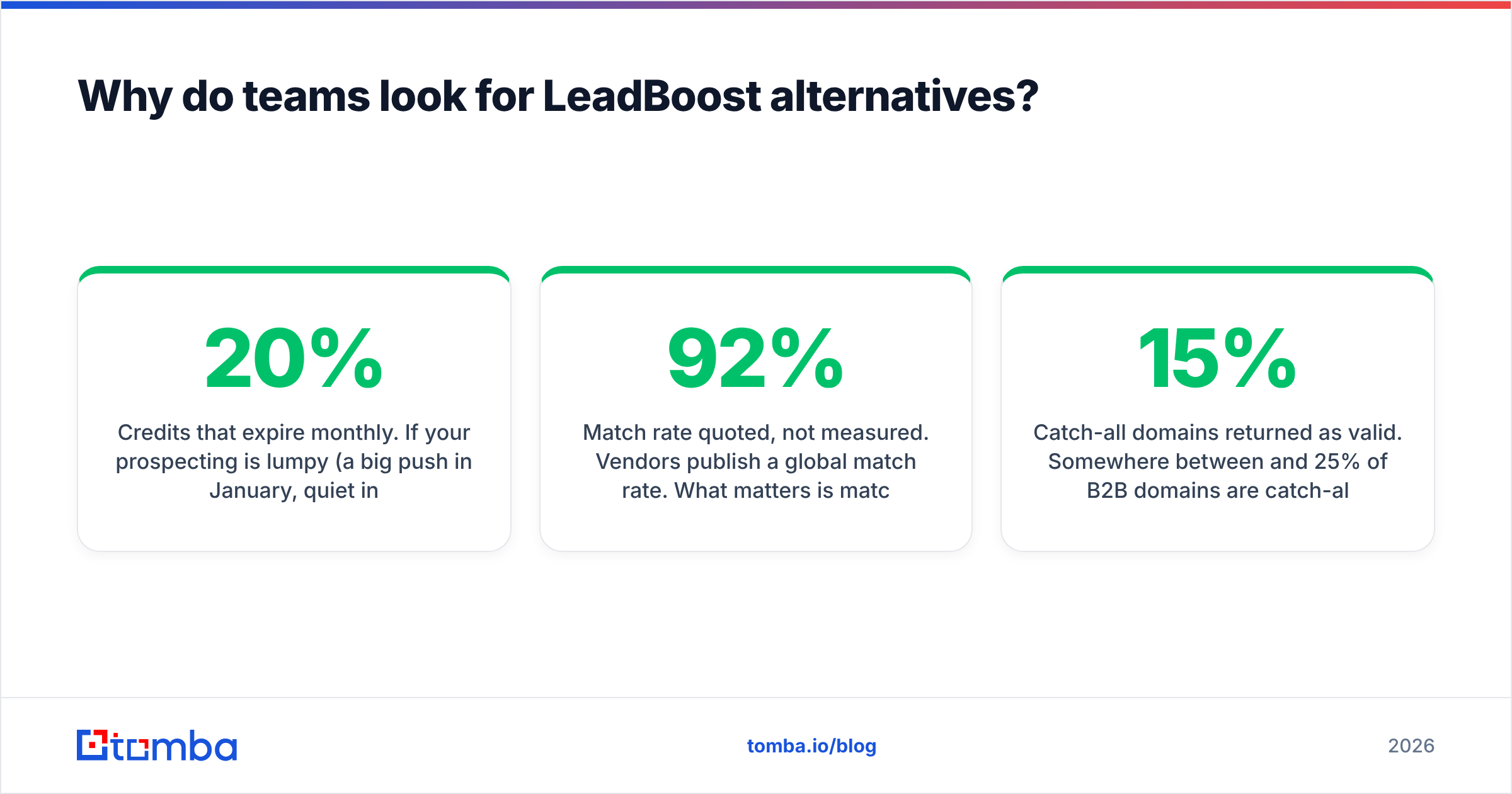 Diagram: Why do teams look for LeadBoost alternatives