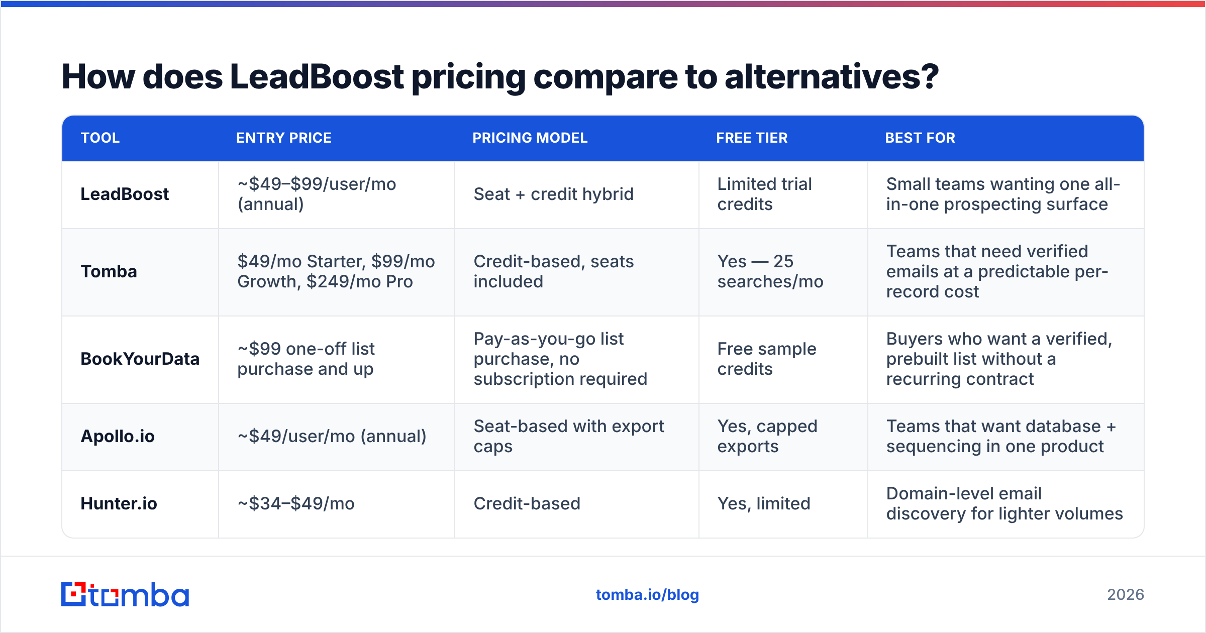 Diagram: How does LeadBoost pricing compare to alternatives
