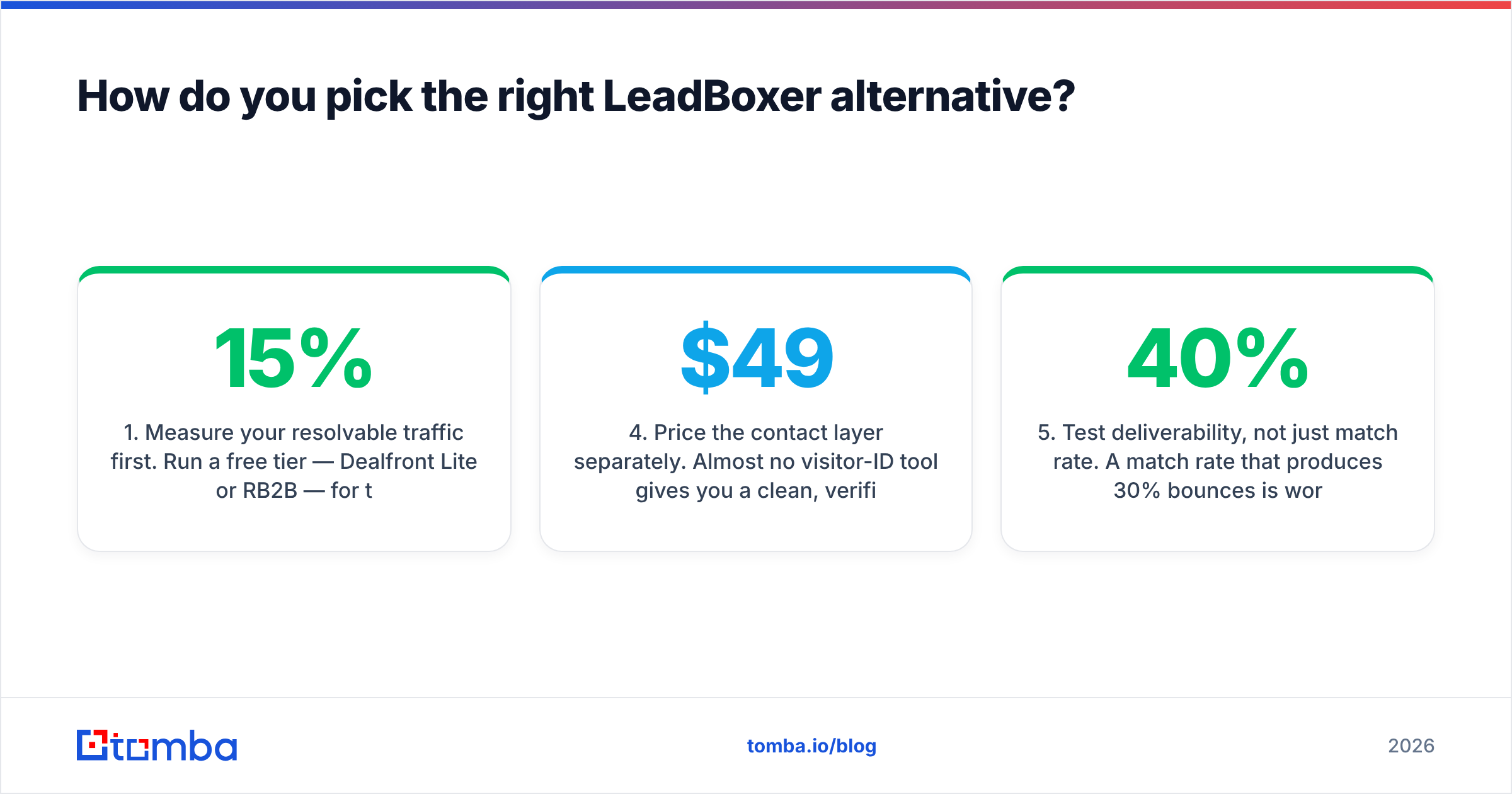 Diagram: How do you choose between LeadBoxer alternatives