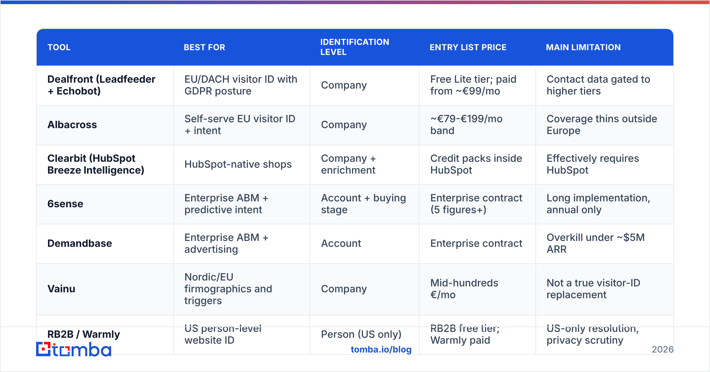 Diagram: What are the best LeadBoxer alternatives in 2026