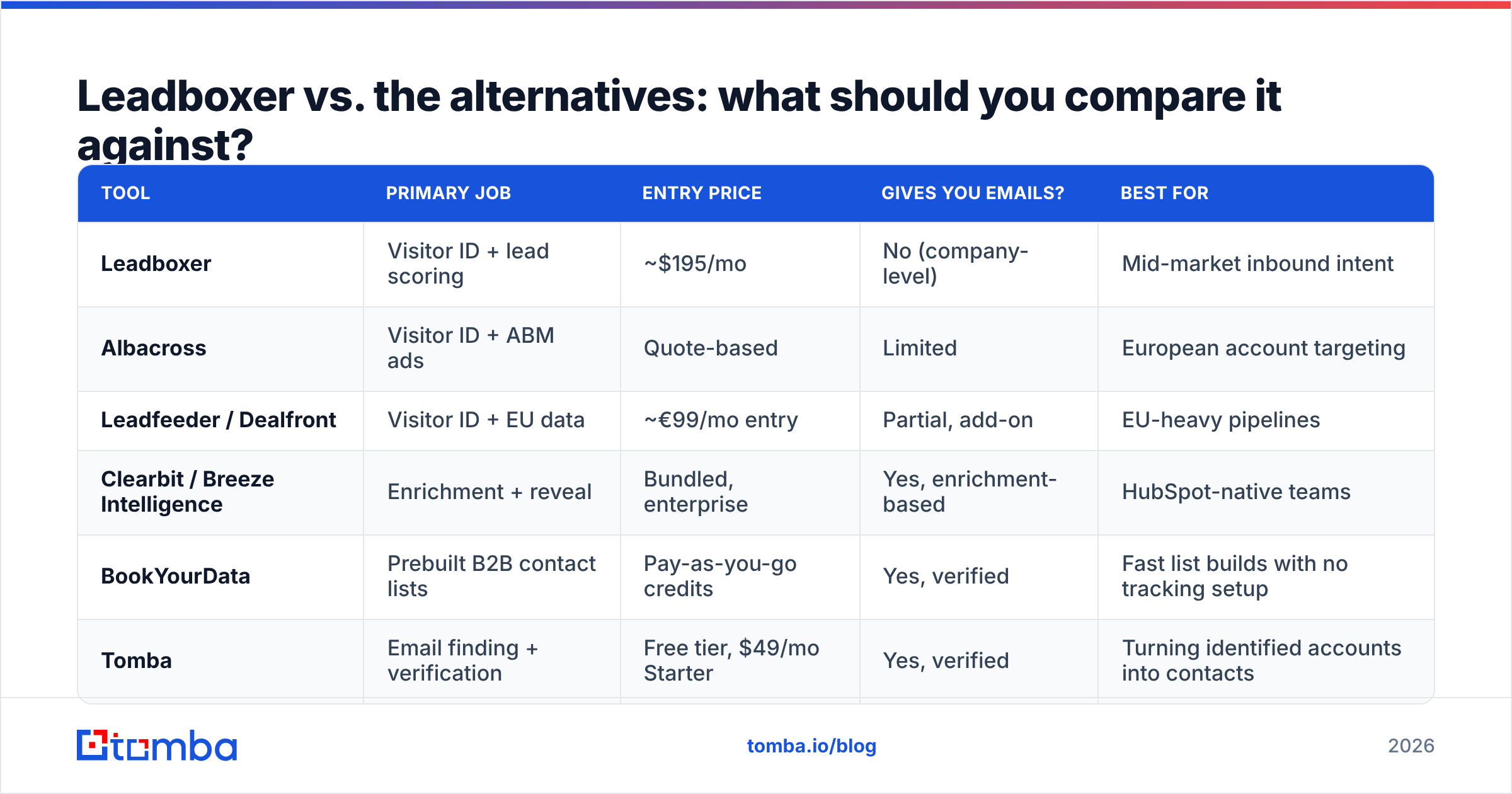 Diagram: Leadboxer vs. the alternatives: what should you compare it against