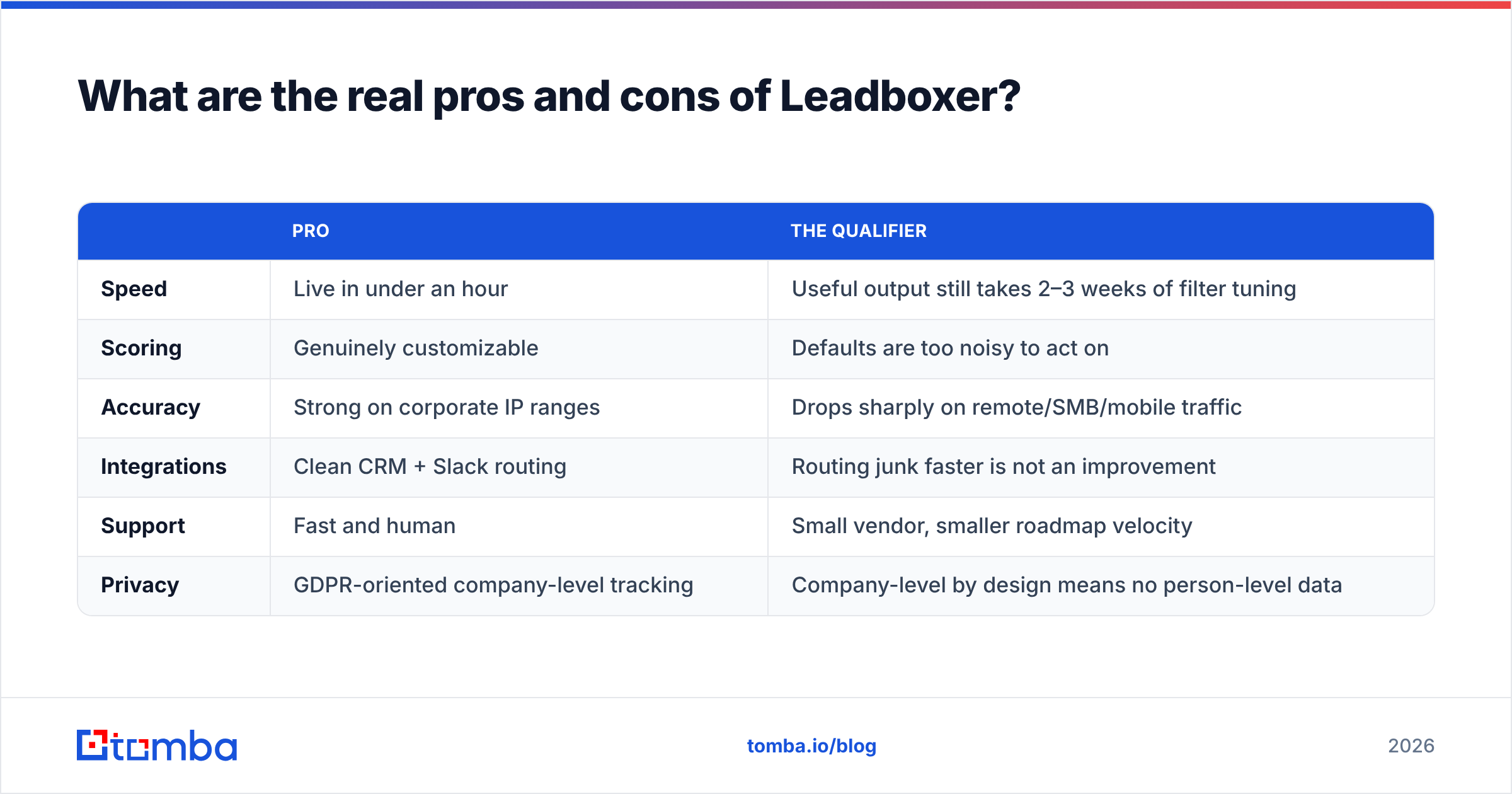 Diagram: What are the real pros and cons of Leadboxer