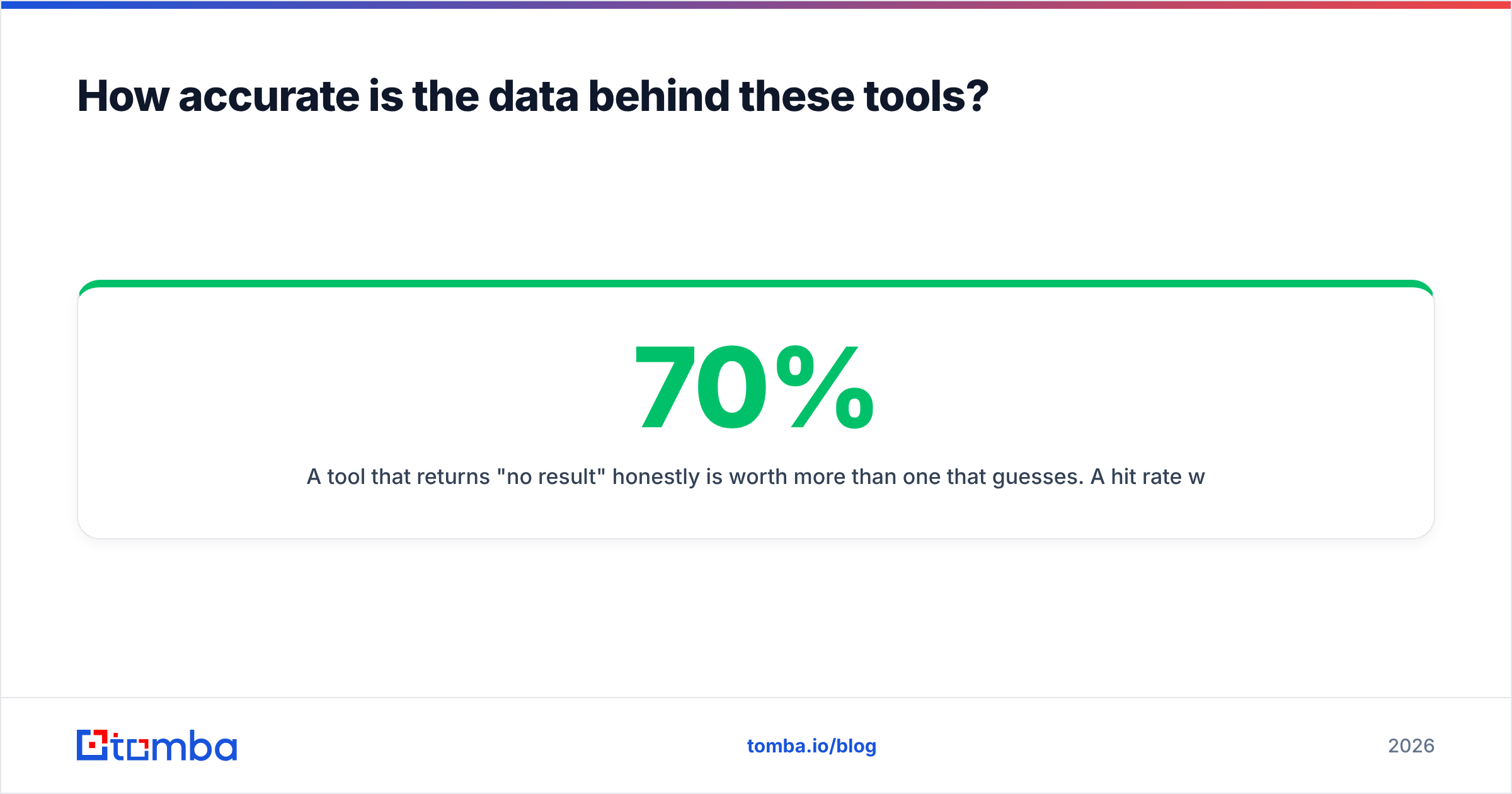 Diagram: How accurate is the data behind these tools