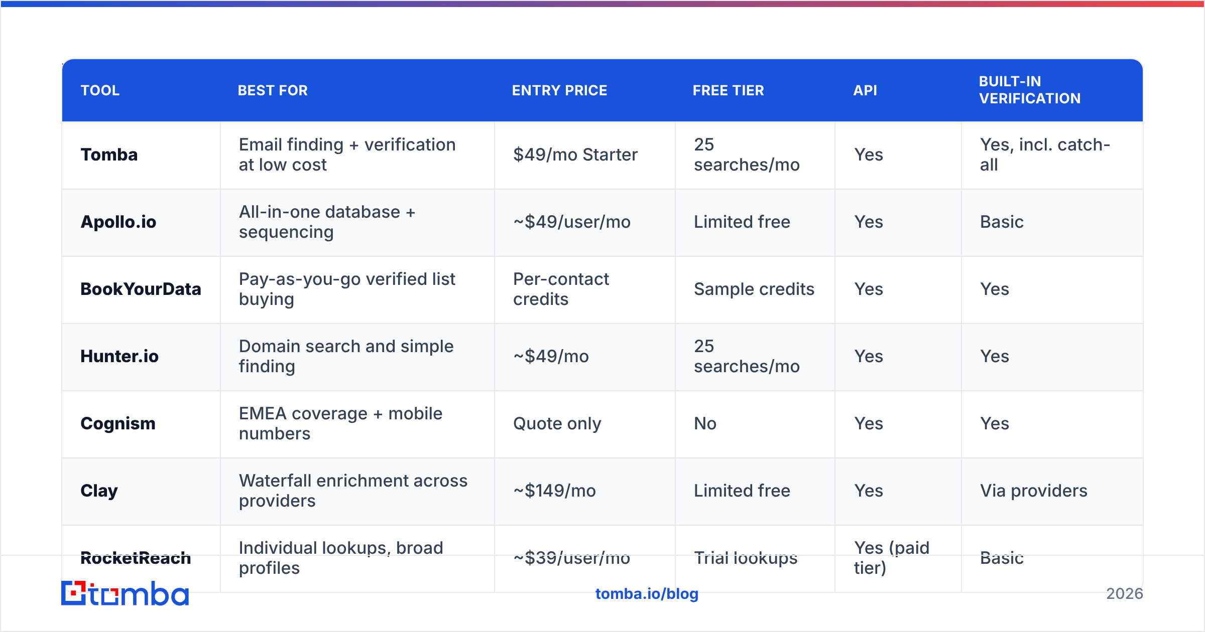 Diagram: Which Leadbrowser alternatives are worth testing in 2026