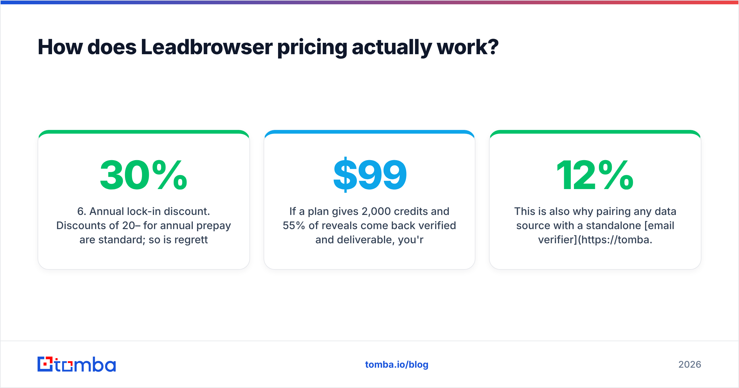 Diagram: How does Leadbrowser pricing actually work