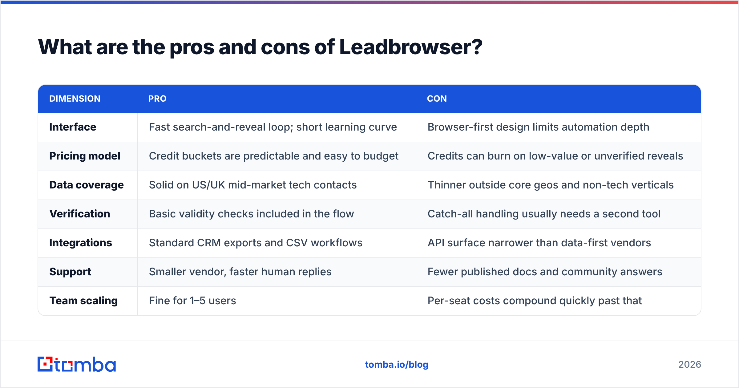 Leadbrowser Pricing & Reviews (2026): Worth It? - Tomba Blog