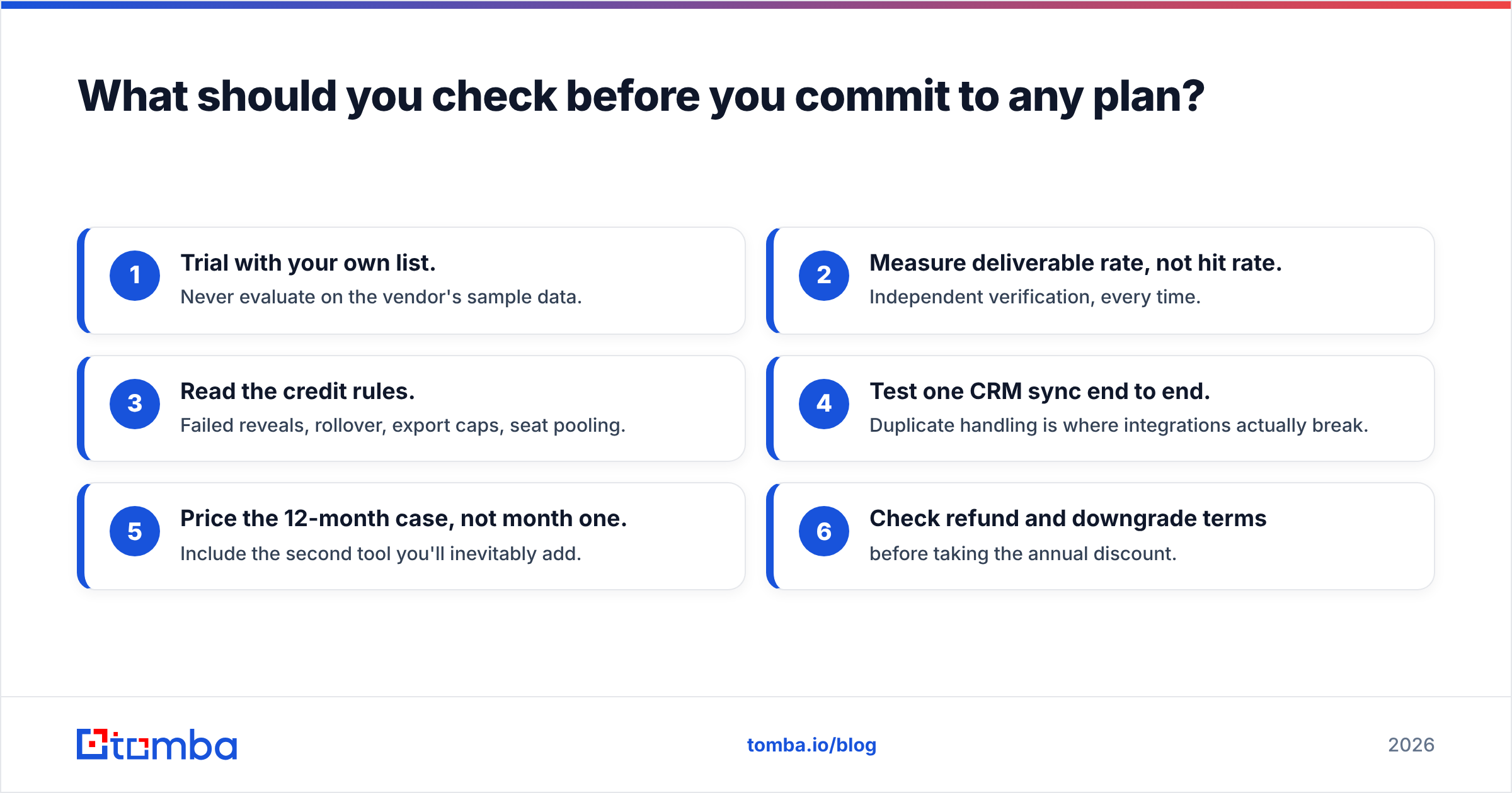 Diagram: What should you check before you commit to any plan