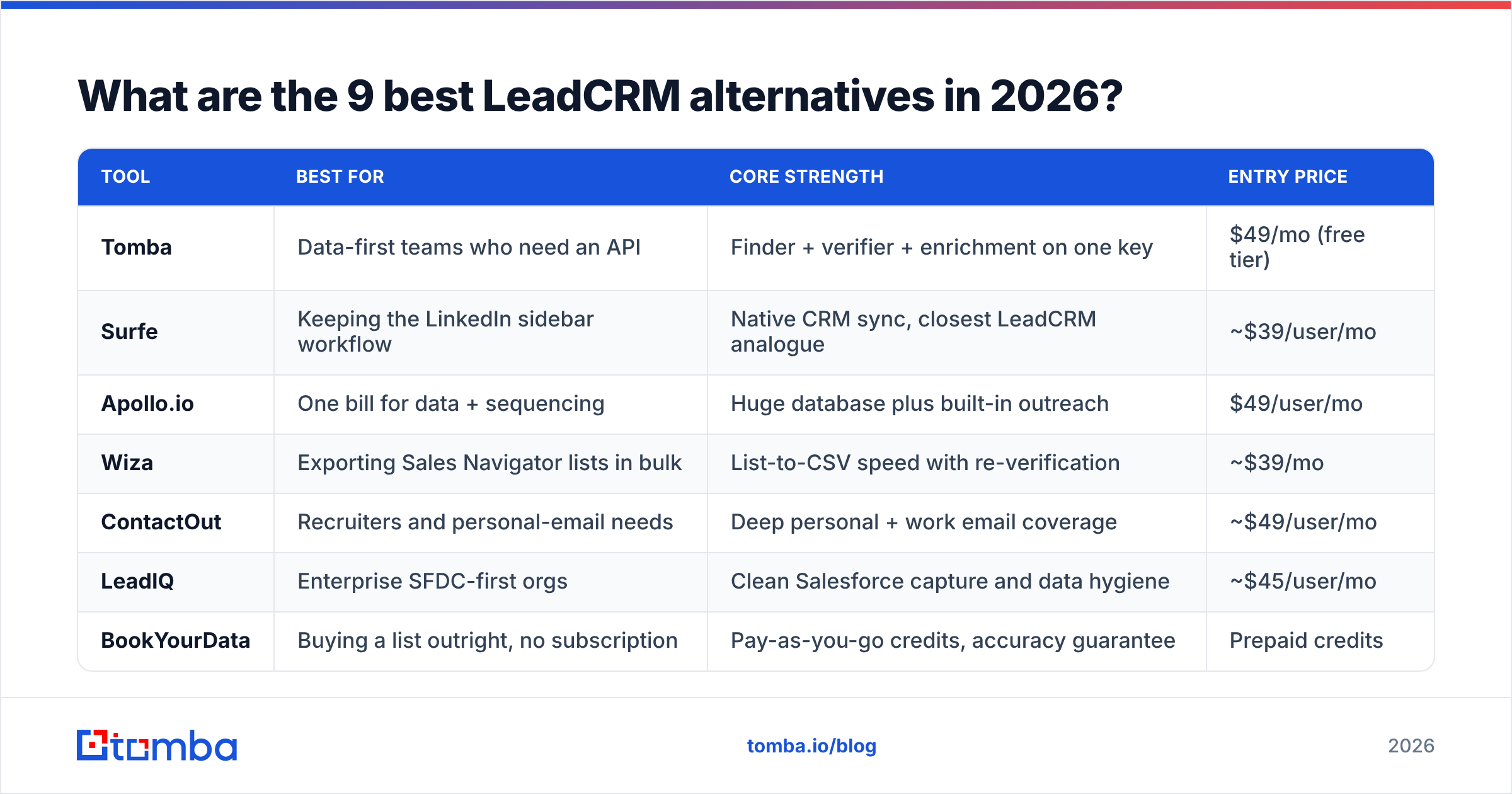 Diagram: What are the 9 best LeadCRM alternatives in 2026