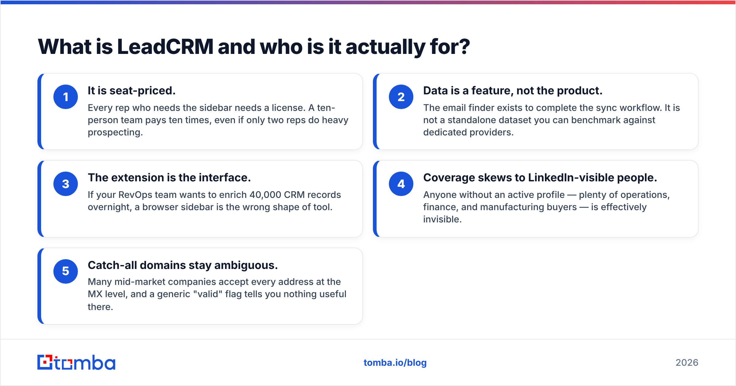 Diagram: What is LeadCRM and who is it actually for