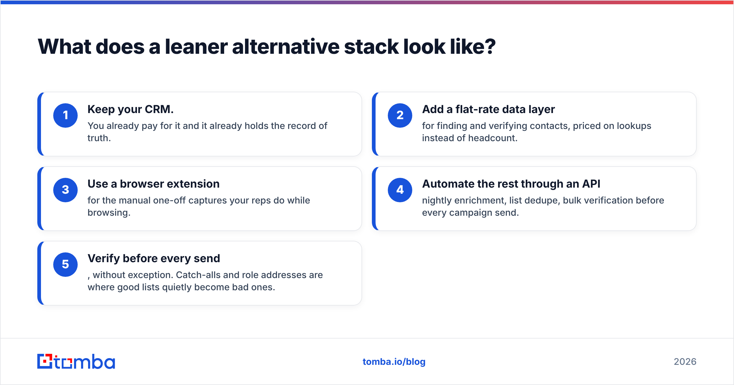 Diagram: What does a leaner alternative stack look like