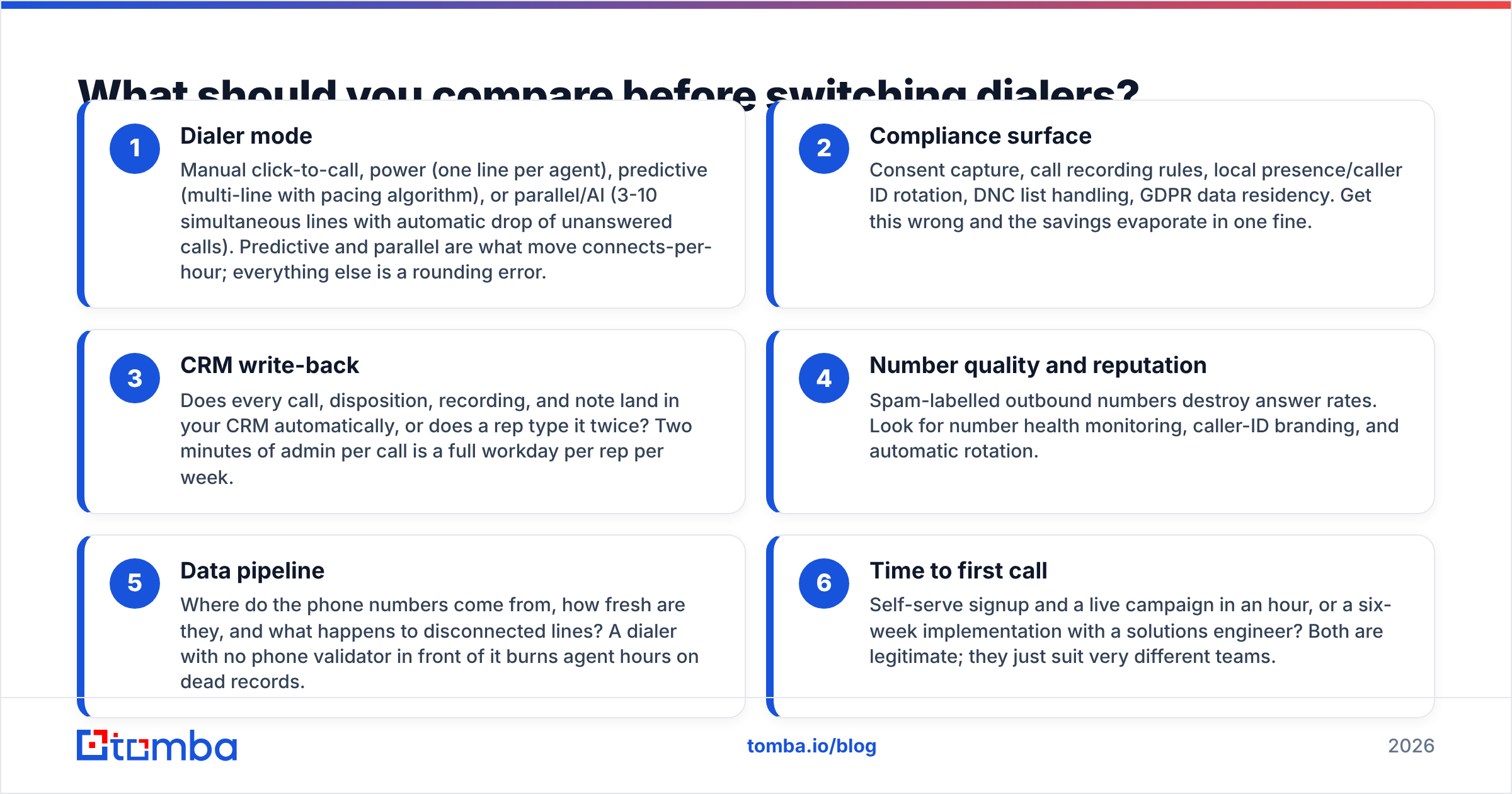 Diagram: What should you compare before switching dialers
