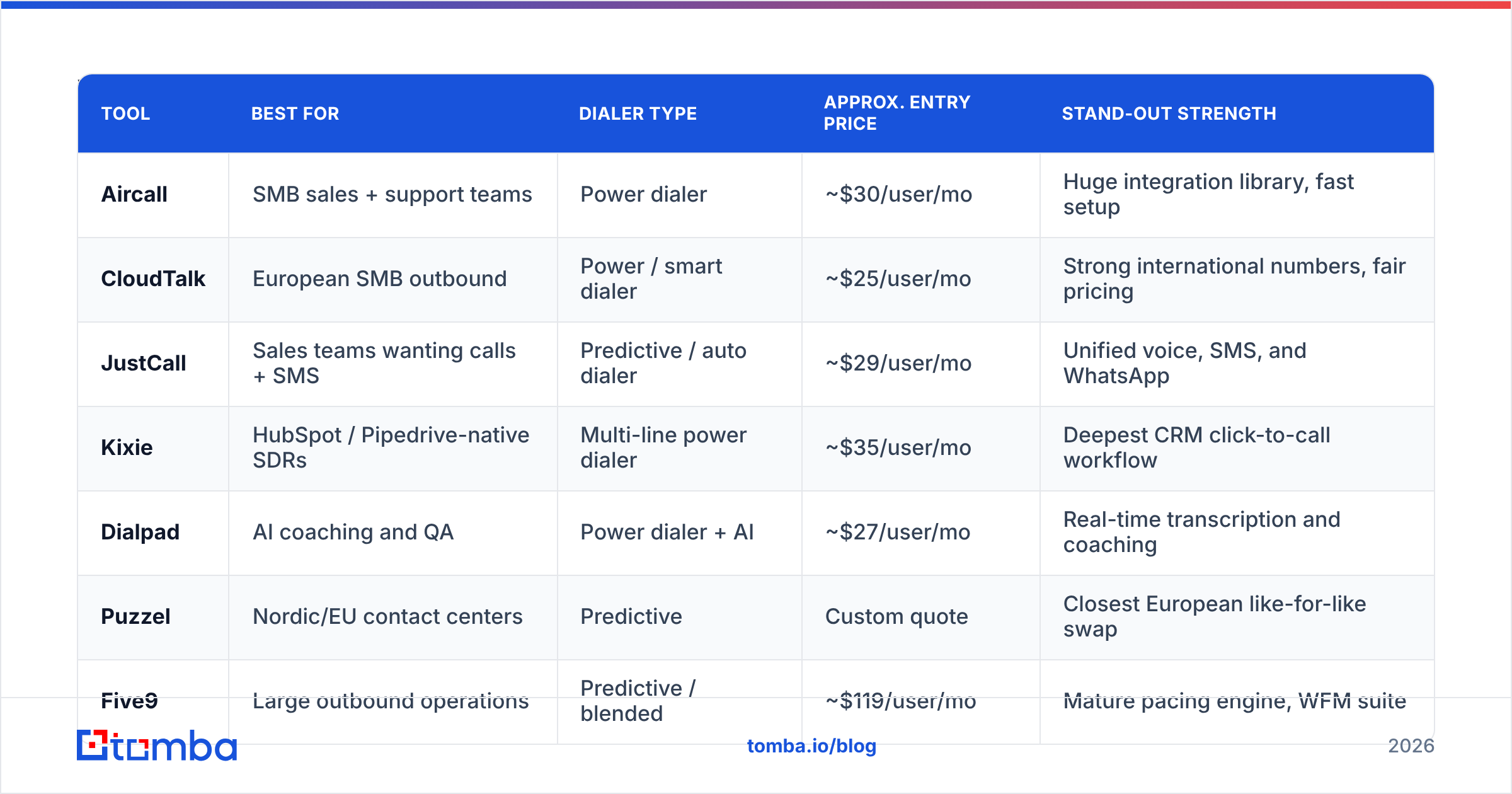 Diagram: Which are the 9 best LeadDesk alternatives in 2026