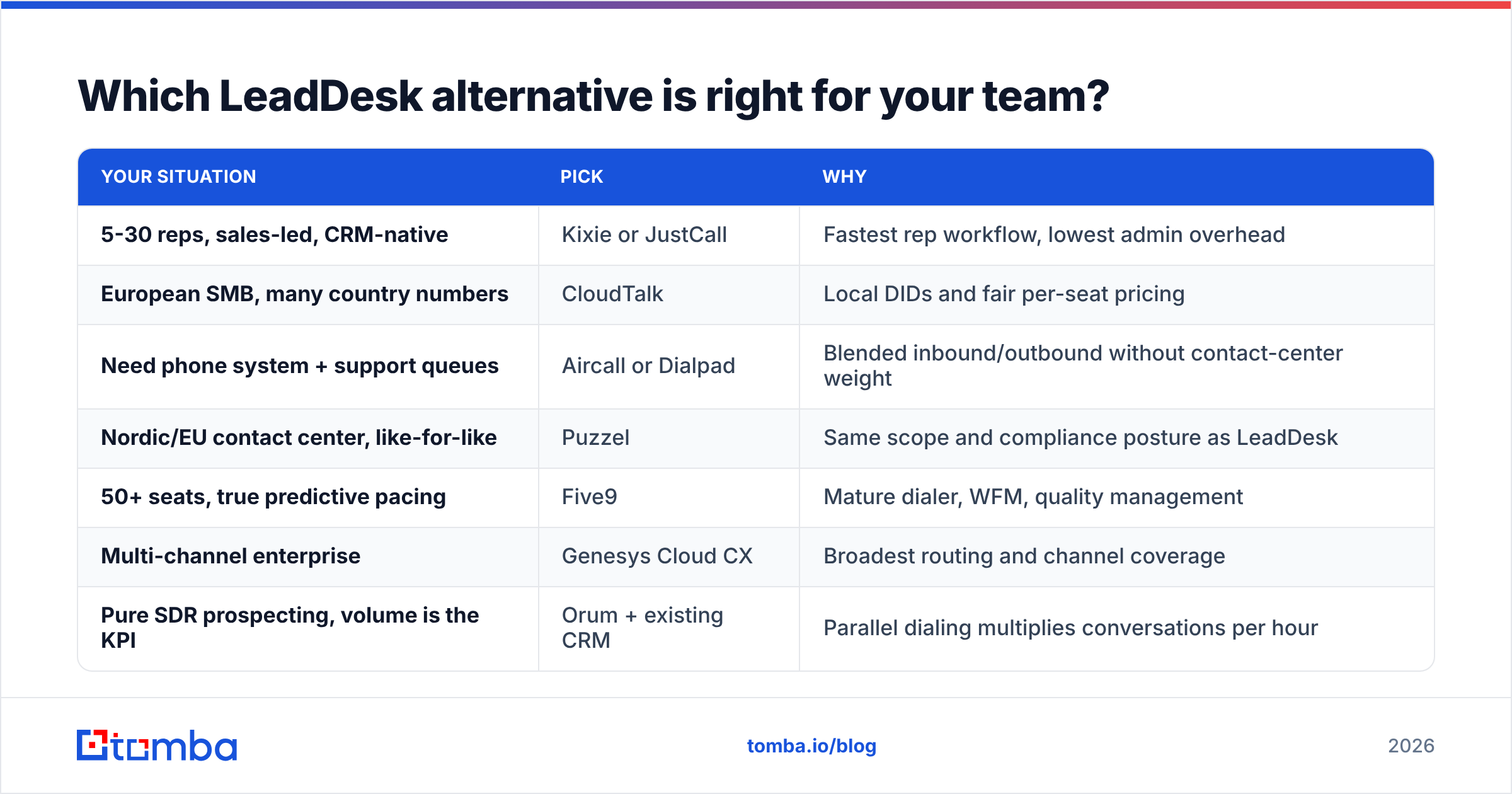 Diagram: Which LeadDesk alternative is right for your team