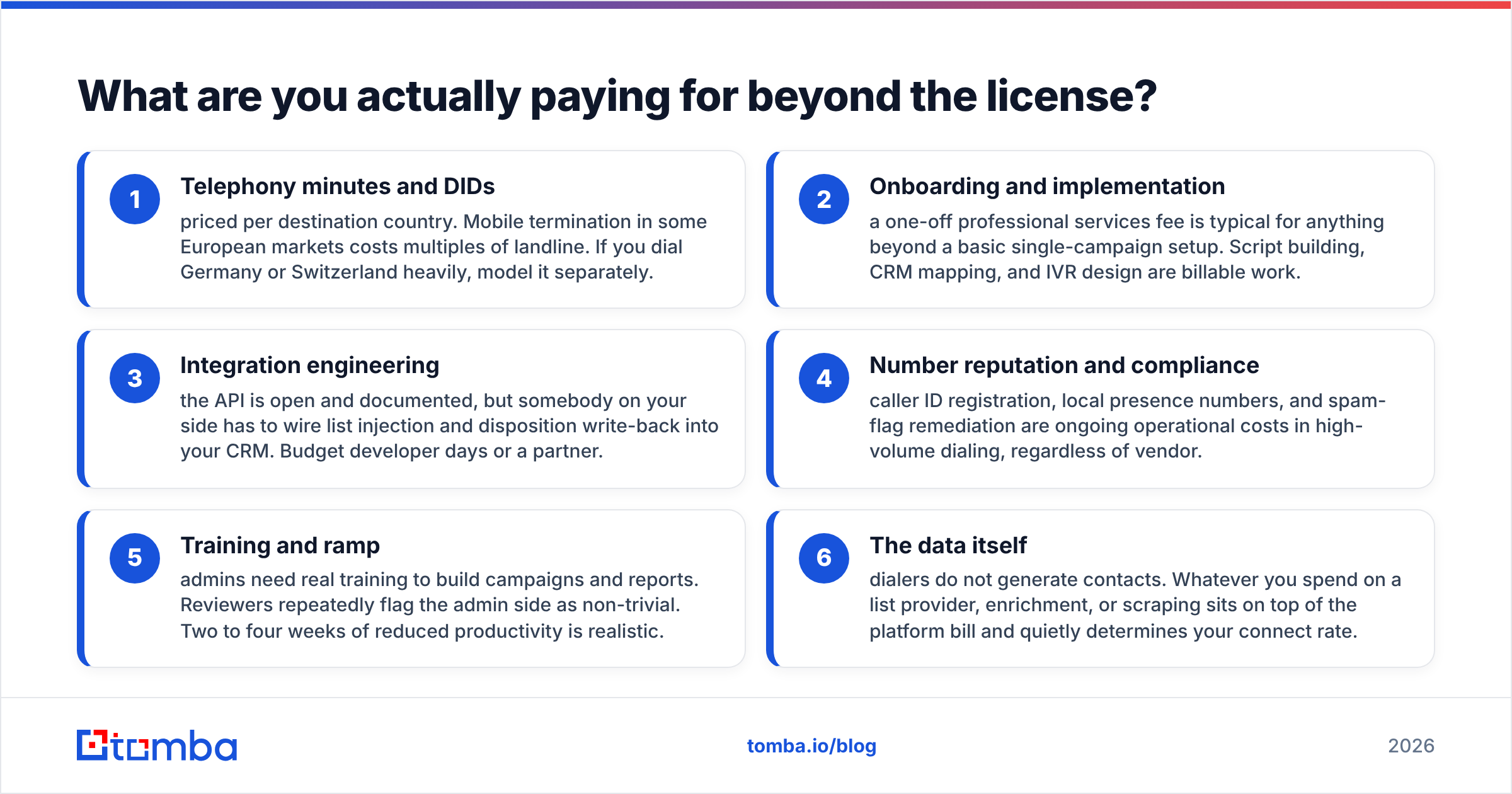 Diagram: What are you actually paying for beyond the license