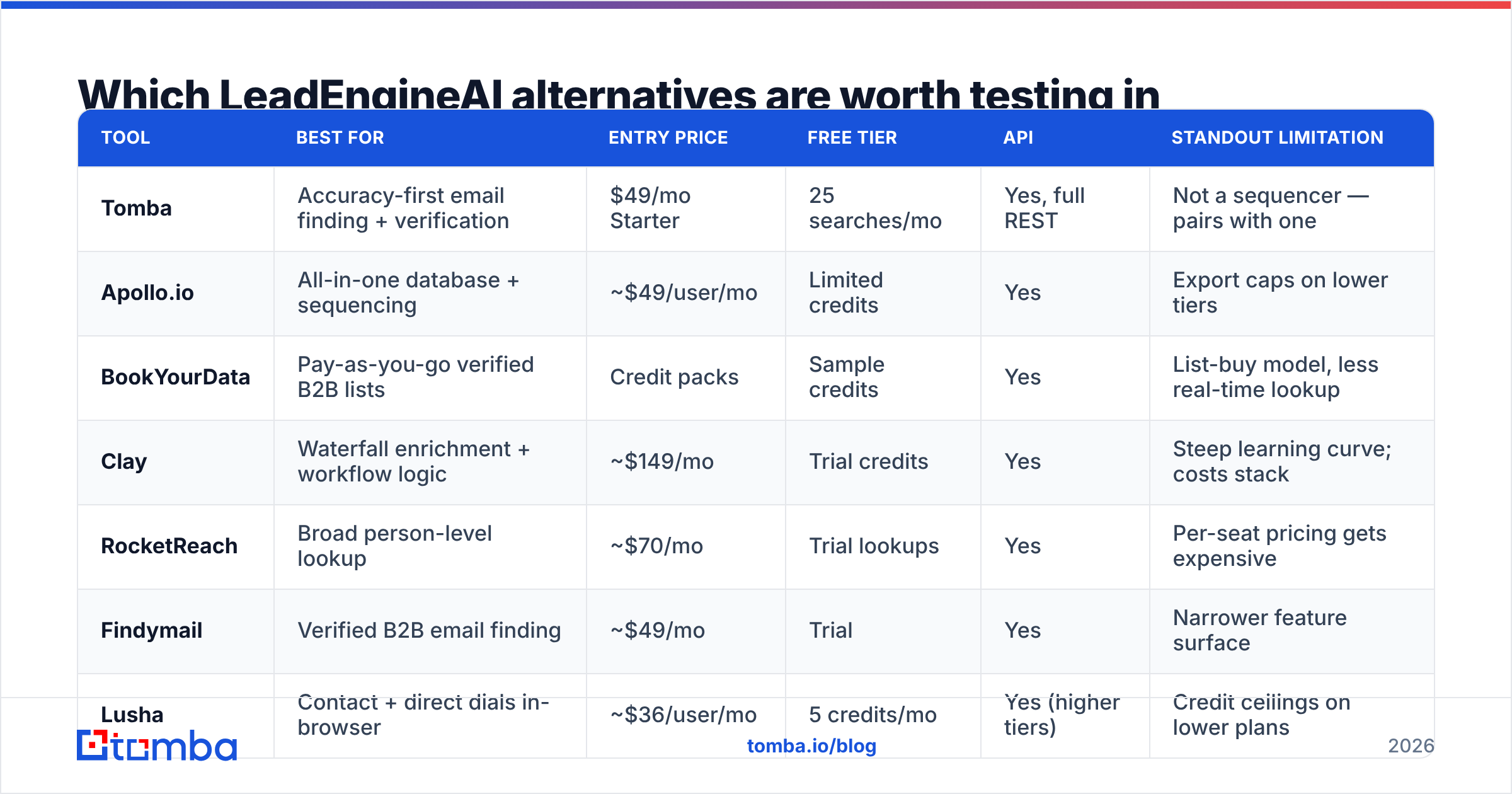 Diagram: Which LeadEngineAI alternatives are worth testing in 2026
