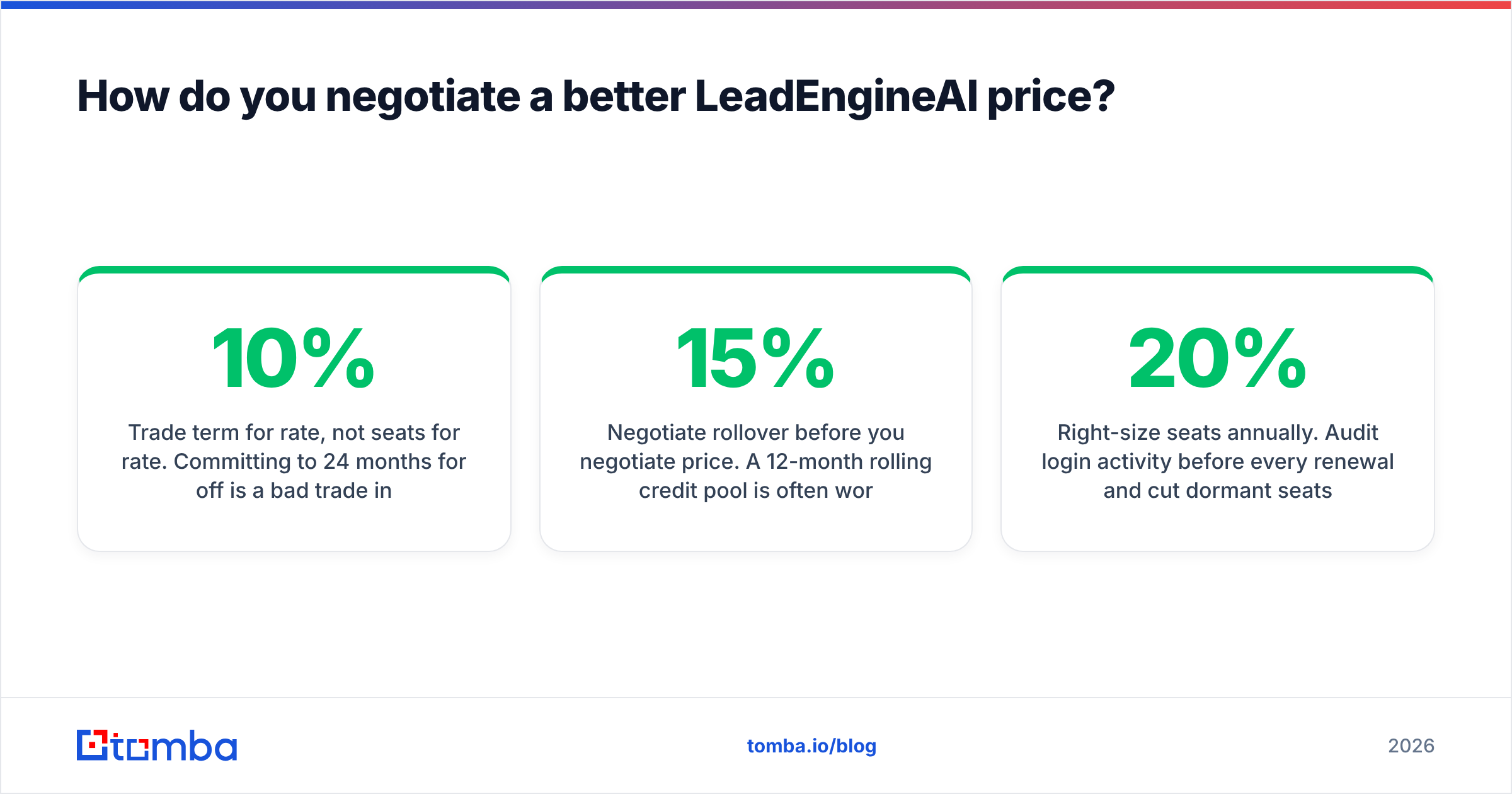 Diagram: How do you negotiate a better LeadEngineAI price