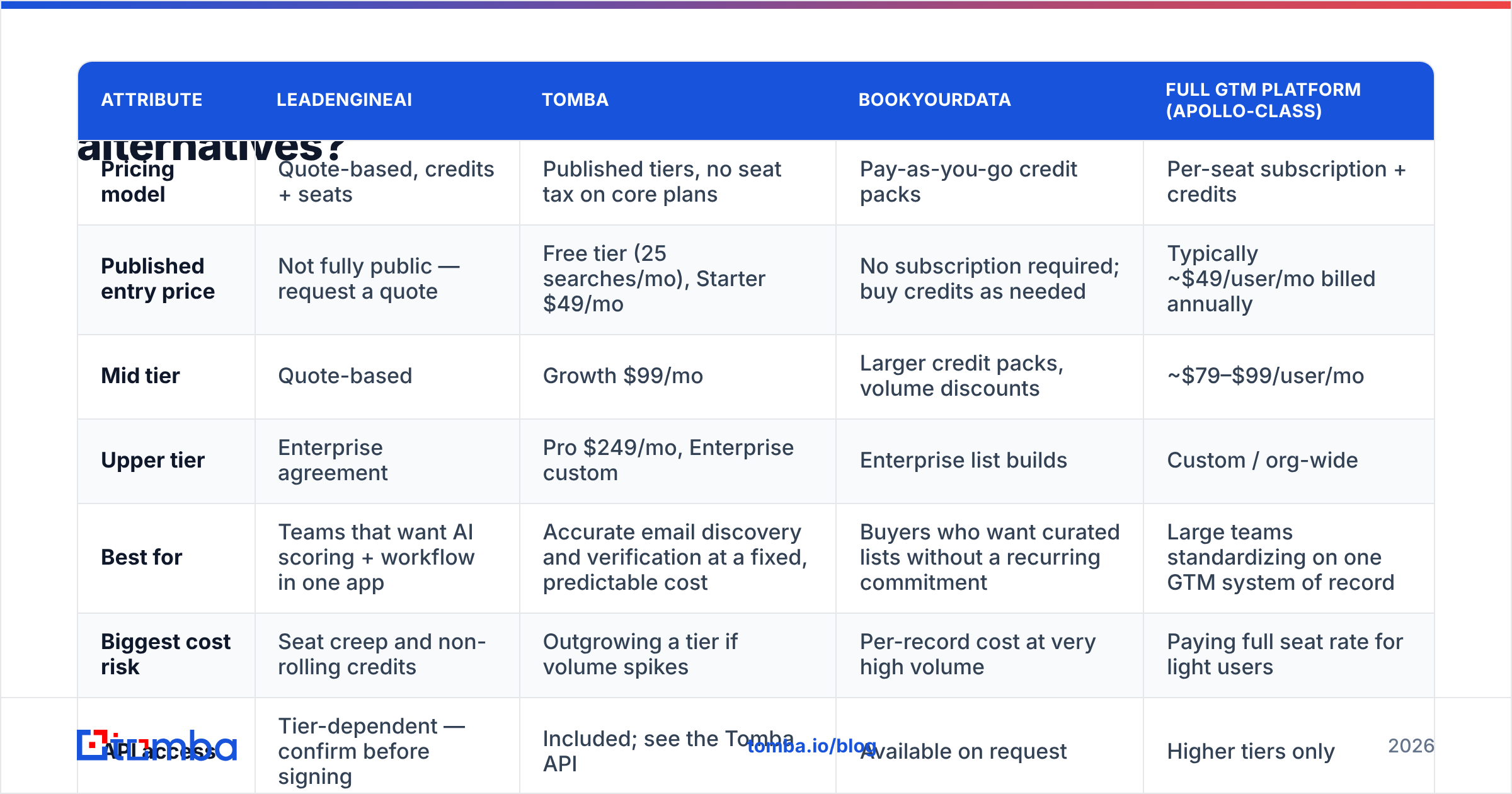 Diagram: How does LeadEngineAI pricing compare to the alternatives