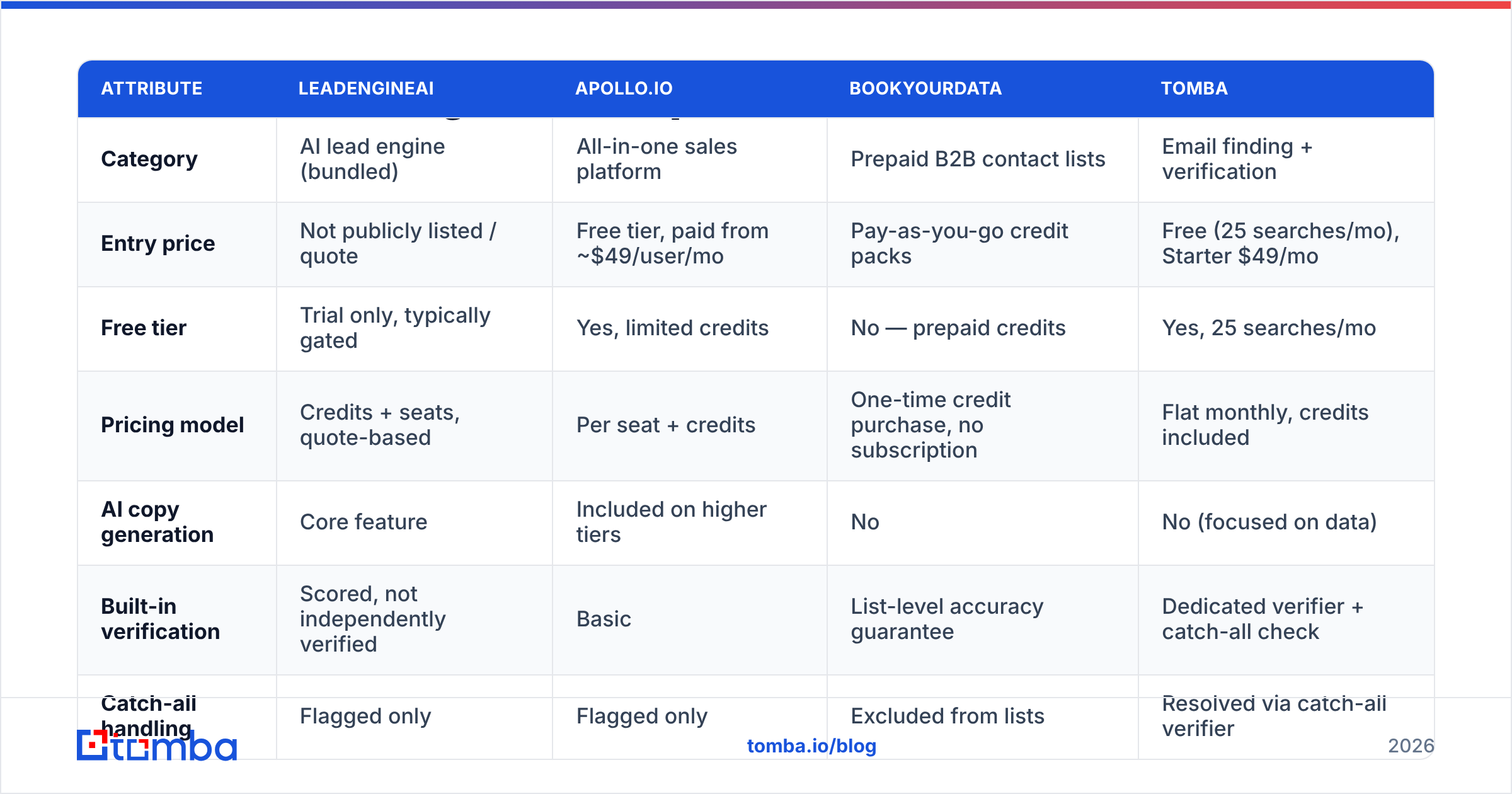 Diagram: How does LeadEngineAI compare to the alternatives