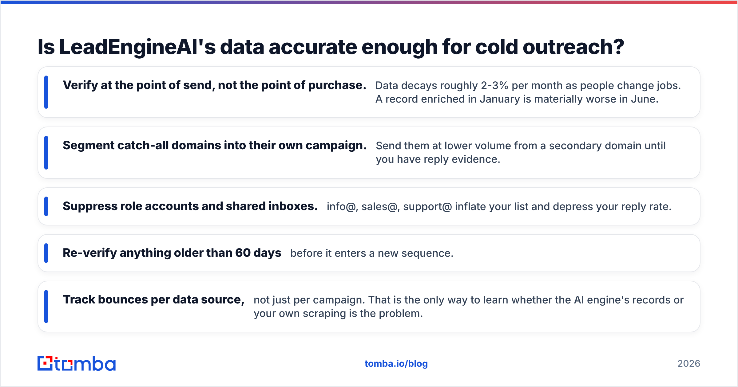 Diagram: Is LeadEngineAI's data accurate enough for cold outreach