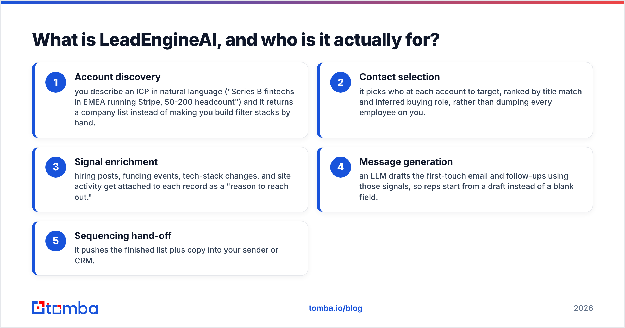 LeadEngineAI pros and cons: how the AI lead engine works and who it is for