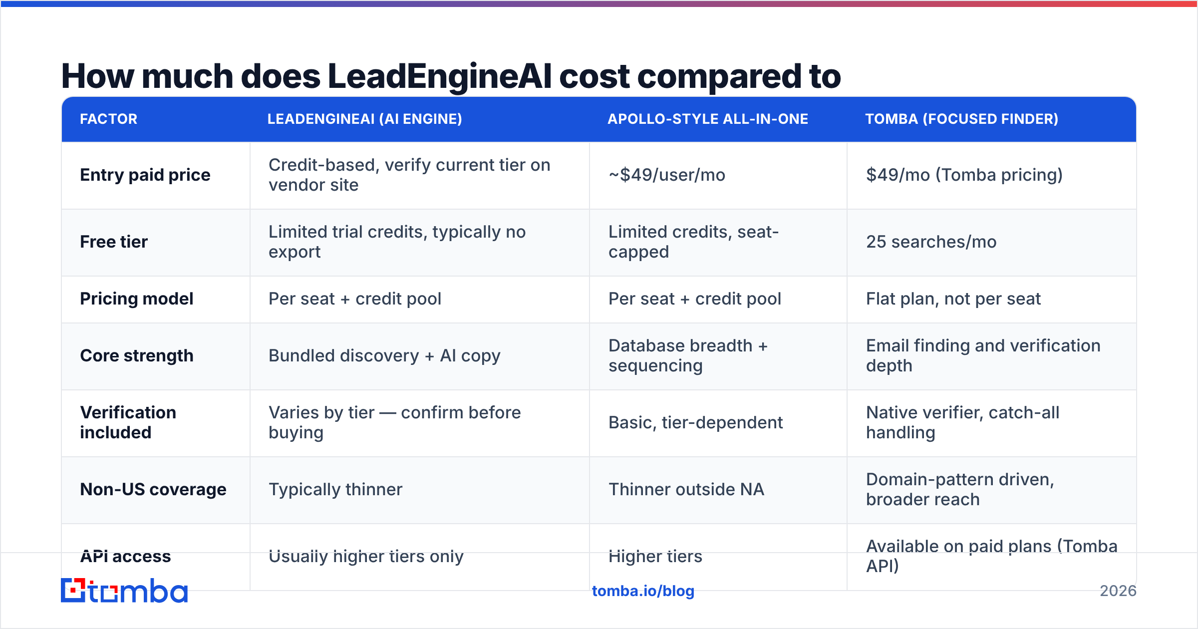 Diagram: How much does LeadEngineAI cost compared to alternatives