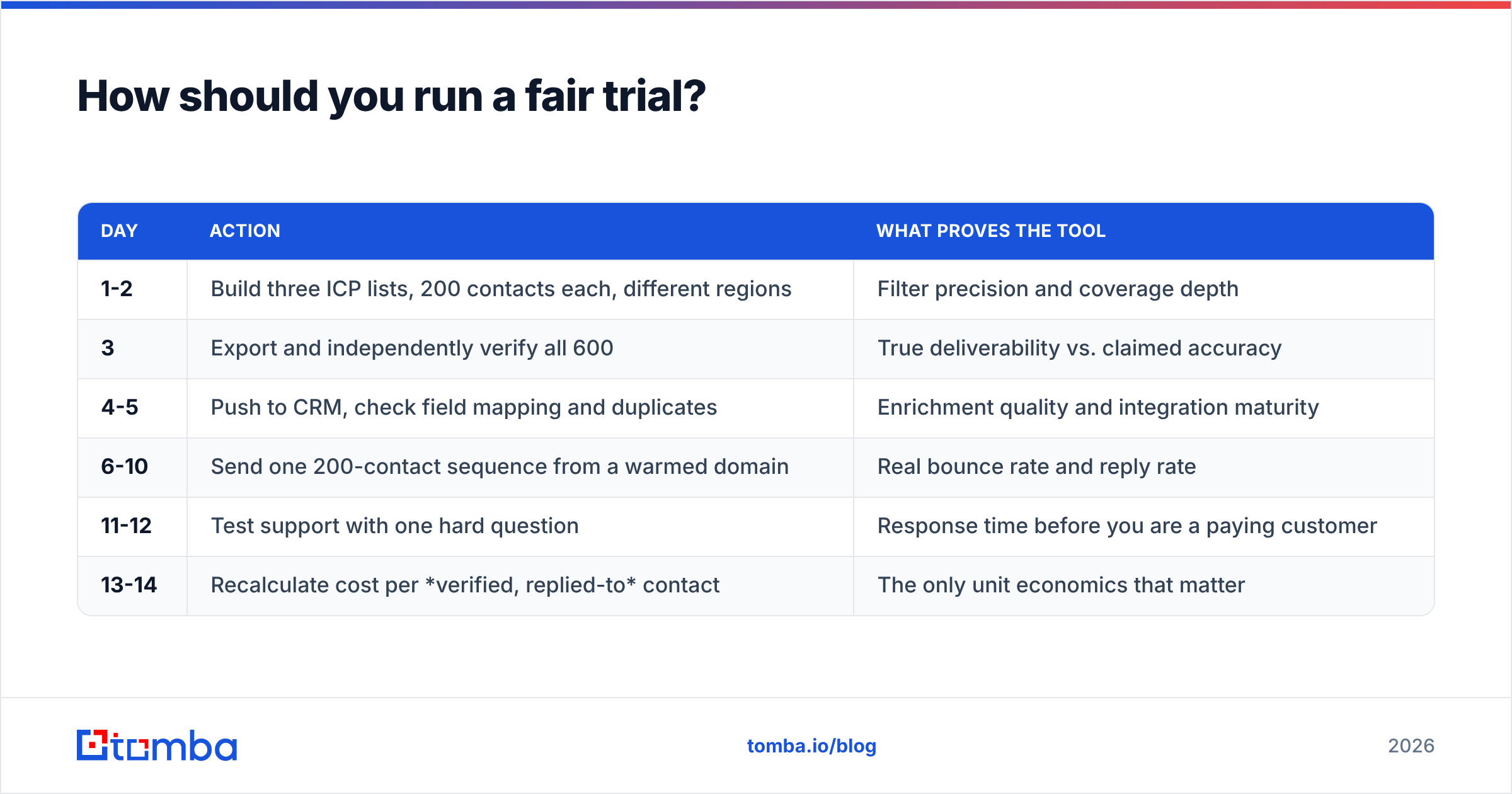 Diagram: How should you run a fair trial