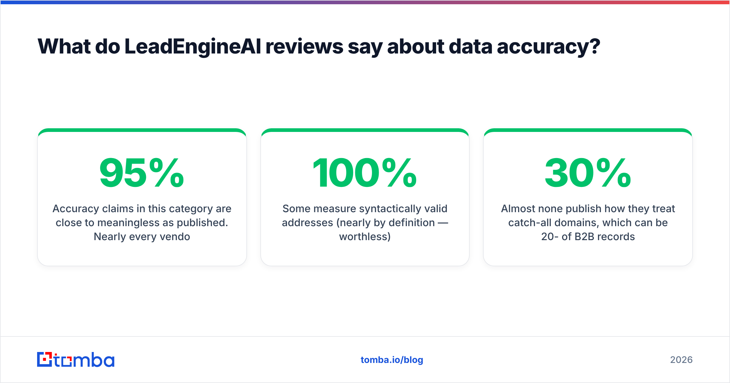 Diagram: What do LeadEngineAI reviews say about data accuracy