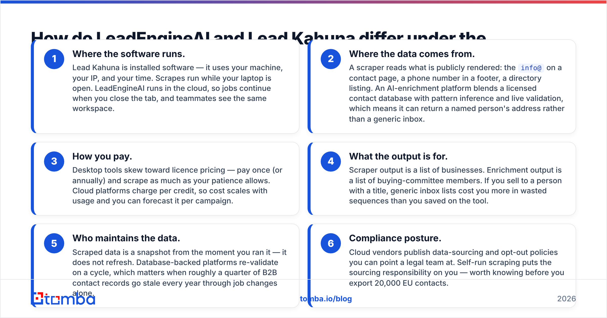 Diagram: How do LeadEngineAI and Lead Kahuna differ under the hood