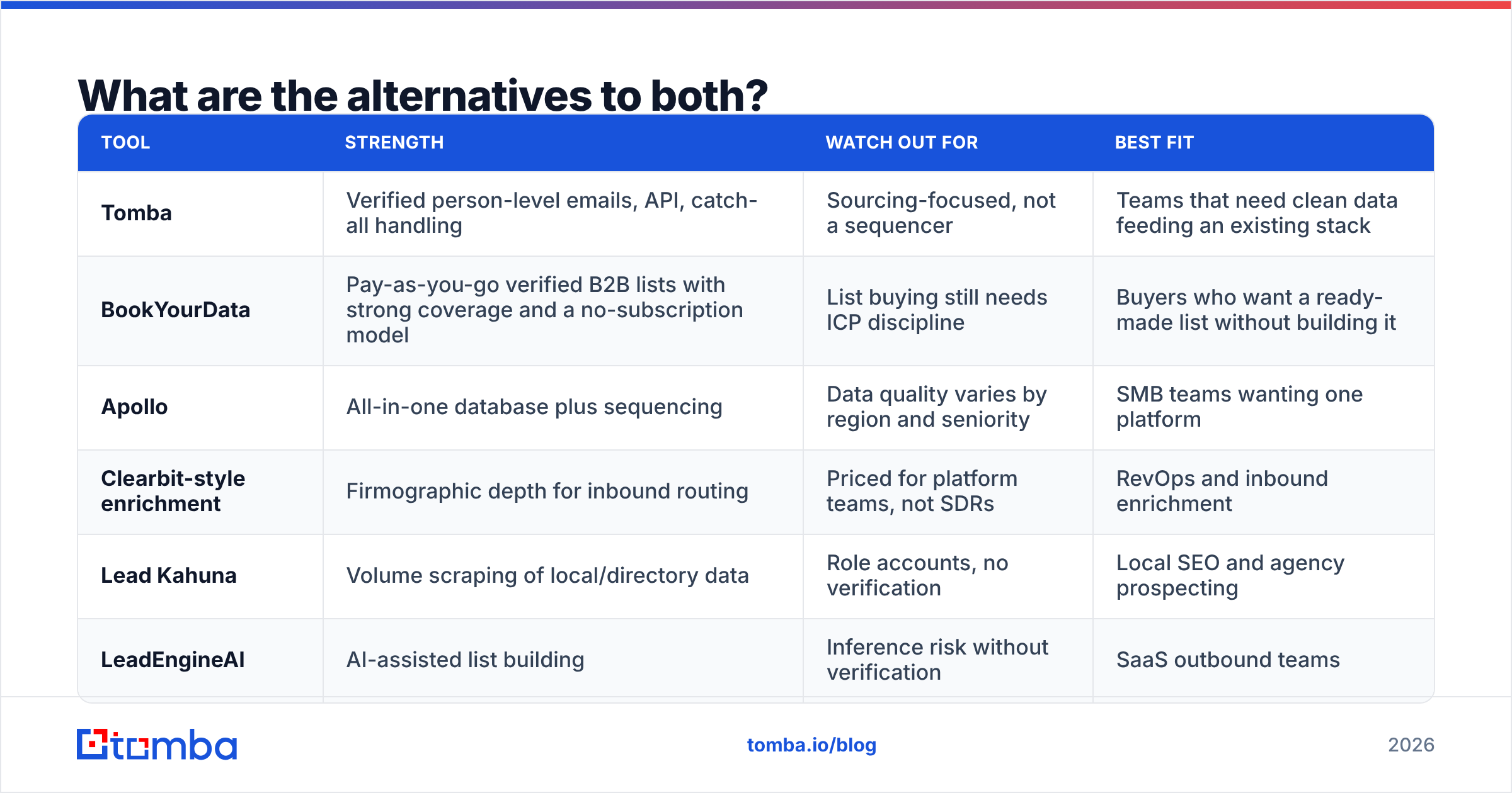 Diagram: What are the alternatives to both