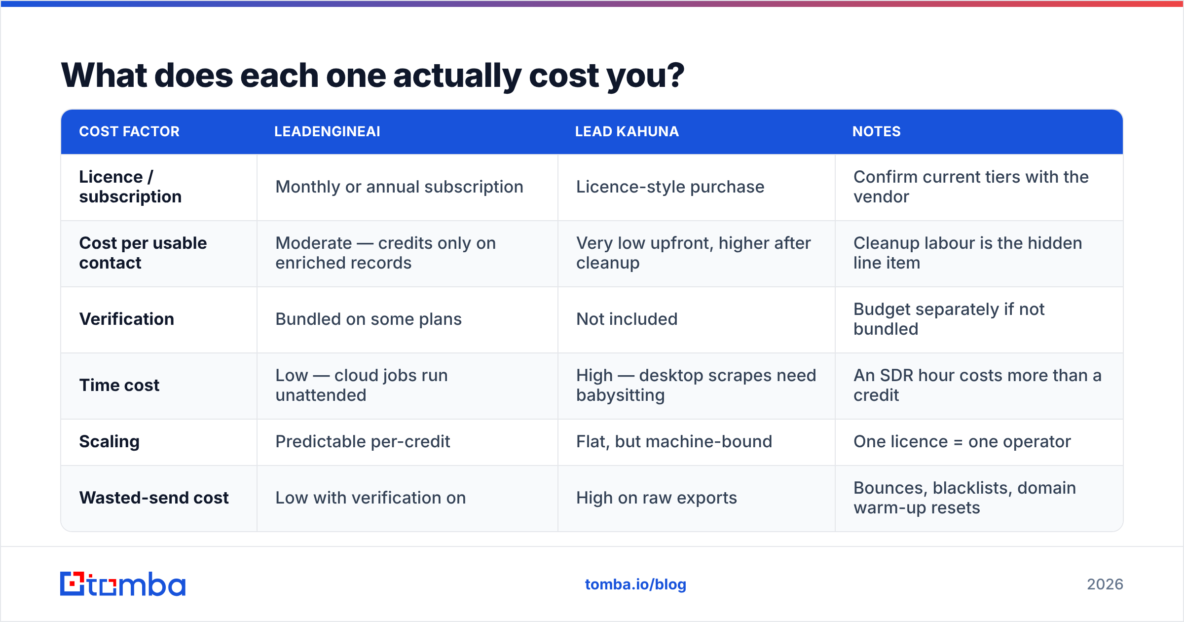 Diagram: What does each one actually cost you