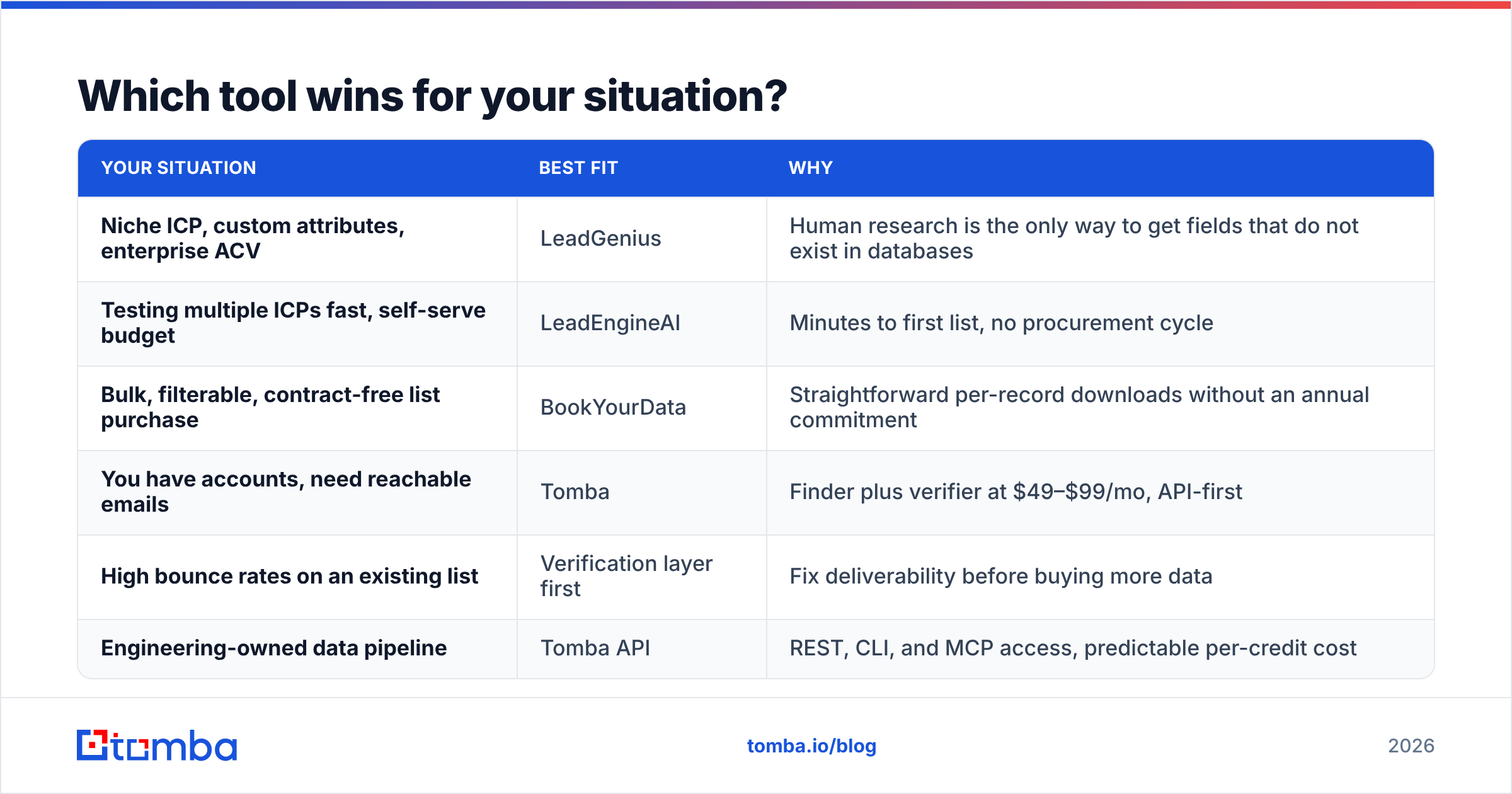 LeadEngineAI vs LeadGenius: which tool wins for your situation.