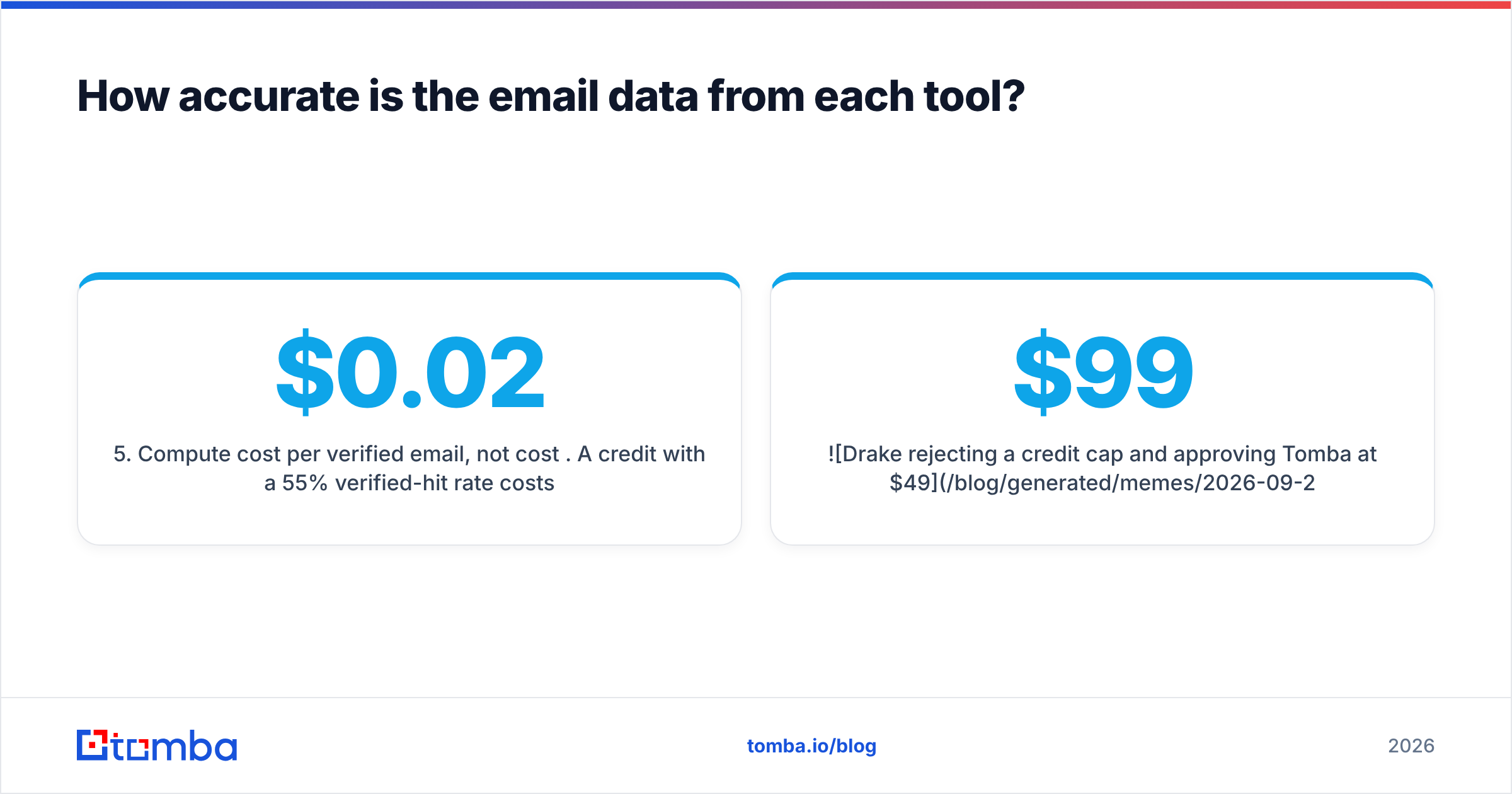 Diagram: How accurate is the email data from each tool