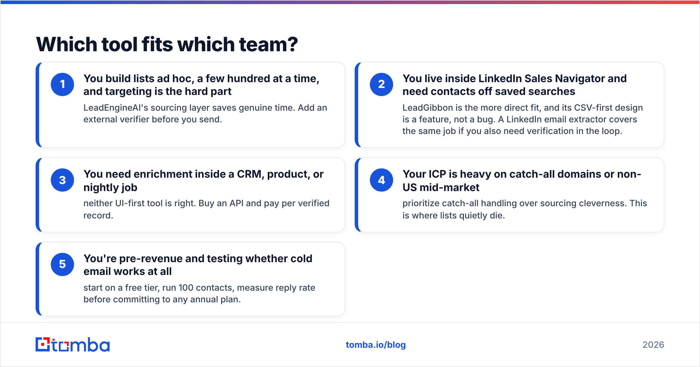 Diagram: Which tool fits which team