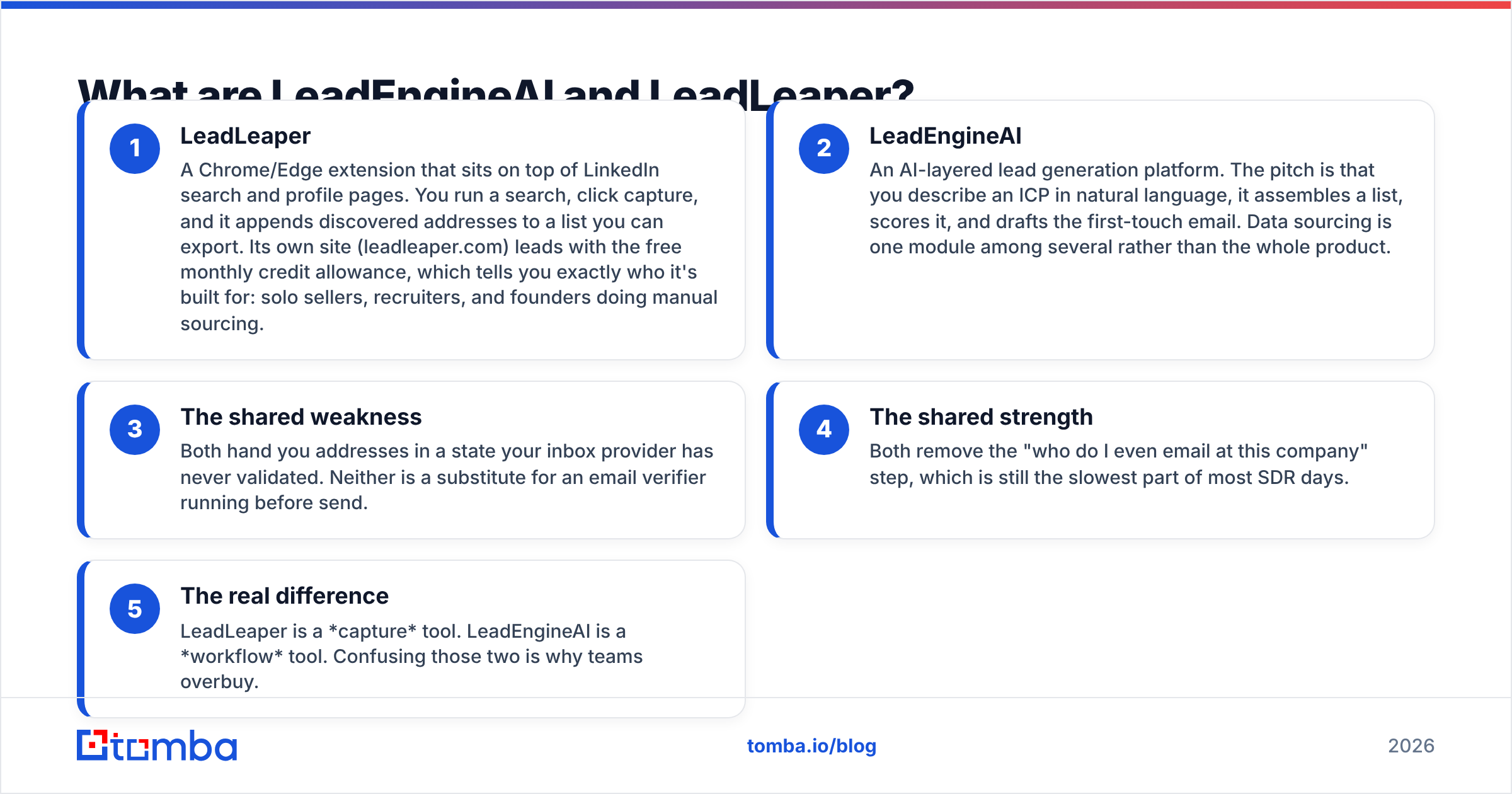 LeadEngineAI vs LeadLeaper: what each tool actually does