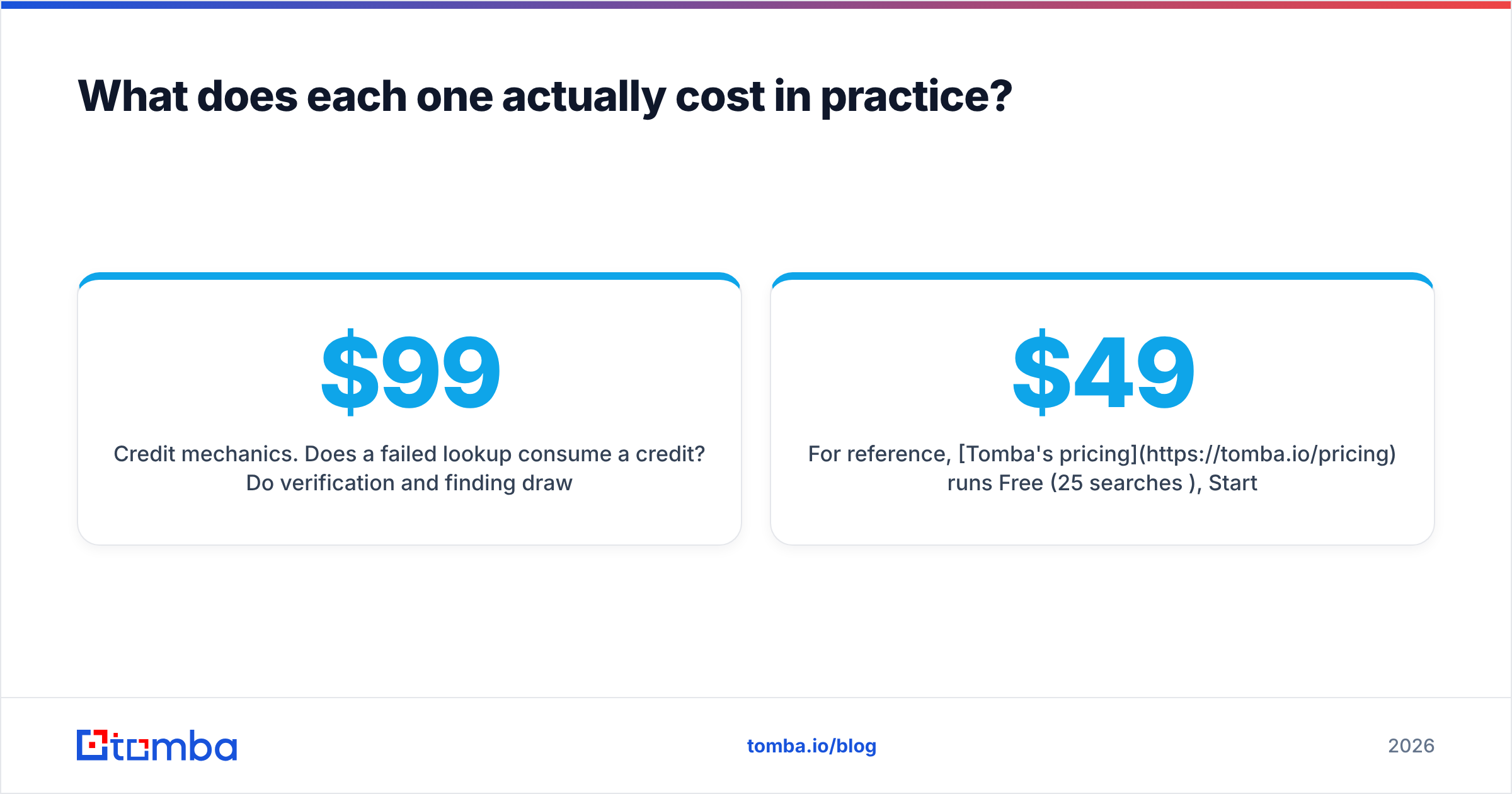 Diagram of LeadEngineAI vs LeadMine pricing models and credit rules