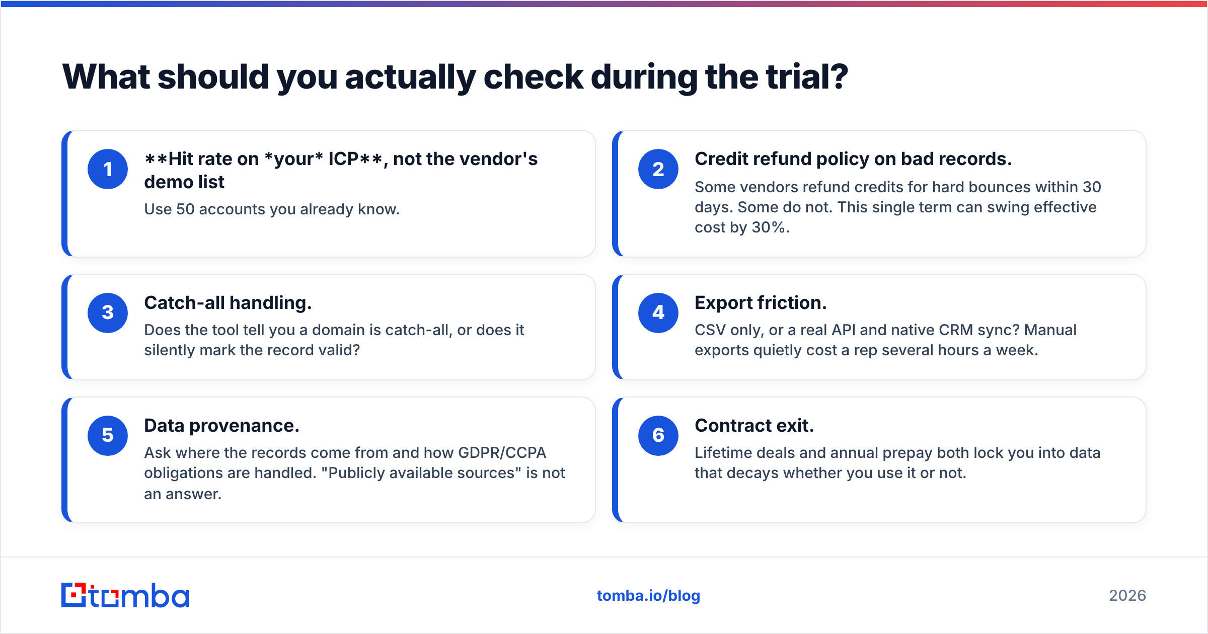 Diagram: What should you actually check during the trial