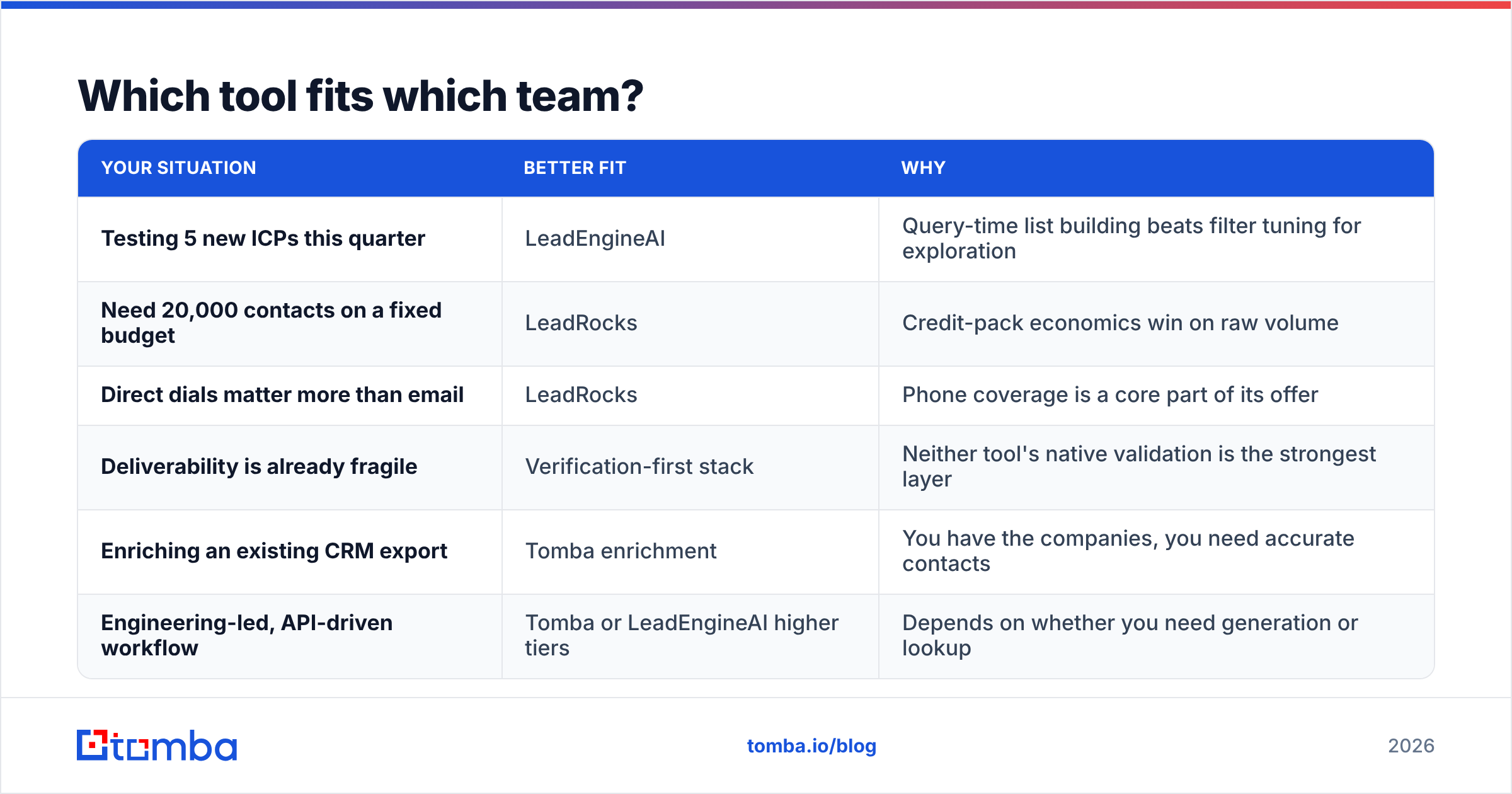 Diagram: Which tool fits which team