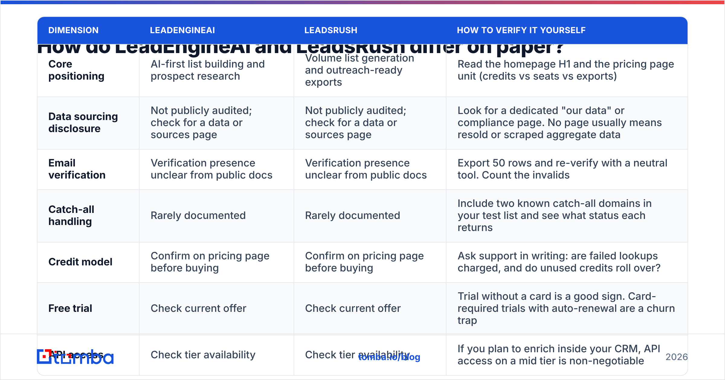 Diagram: How do LeadEngineAI and LeadsRush differ on paper