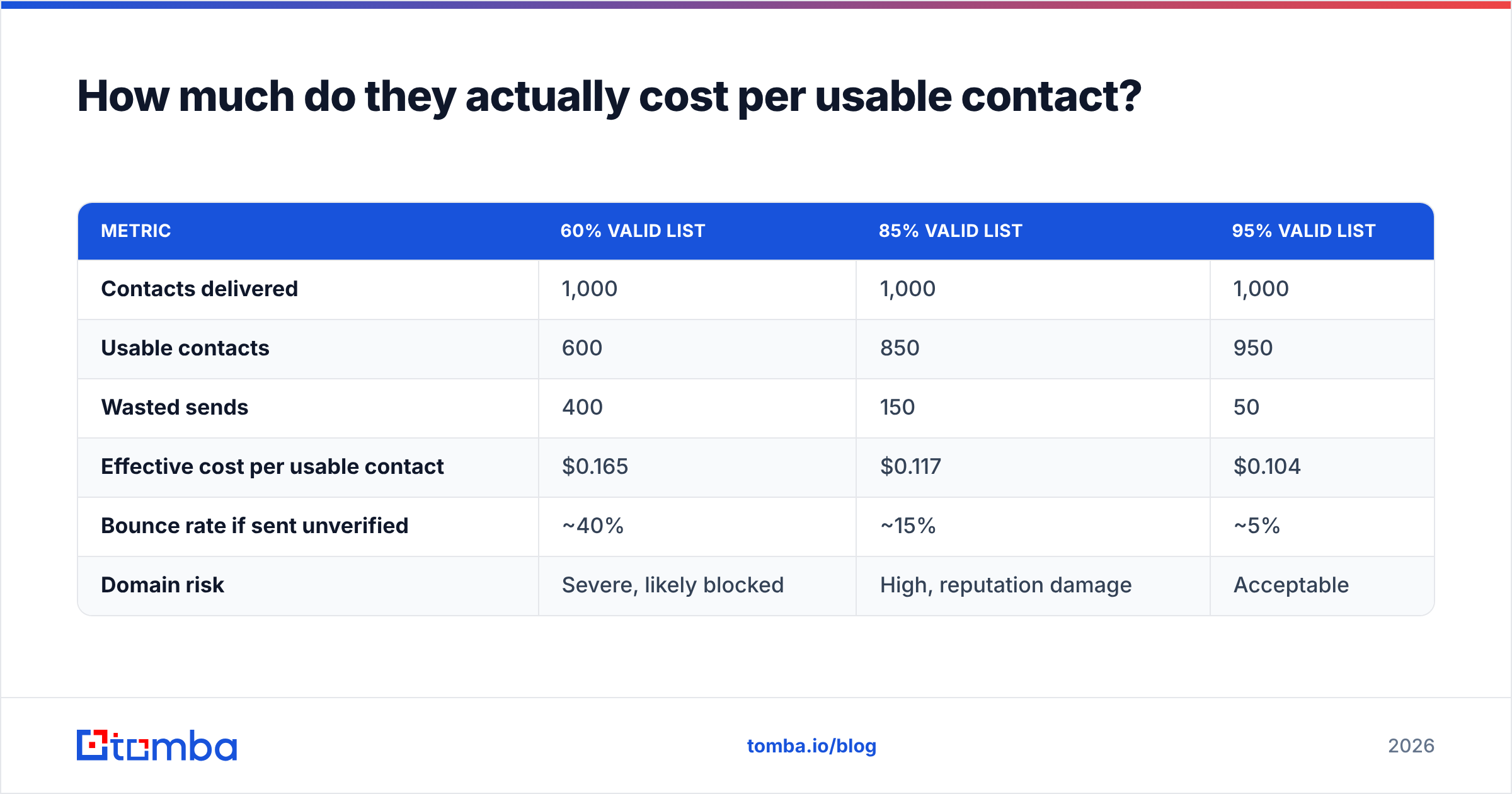 Diagram: How much do they actually cost per usable contact