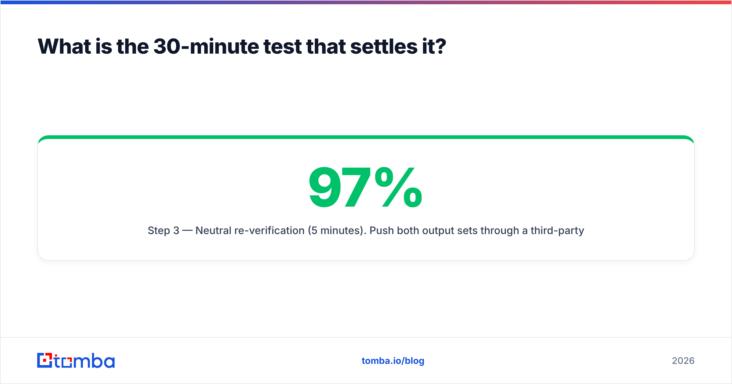 Diagram: What is the 30-minute test that settles it