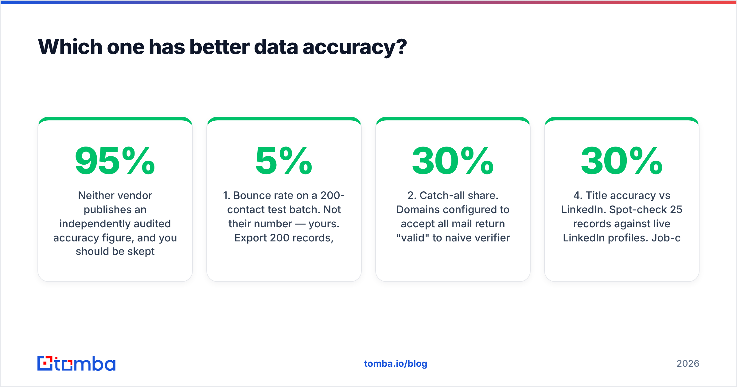 Diagram: Which one has better data accuracy