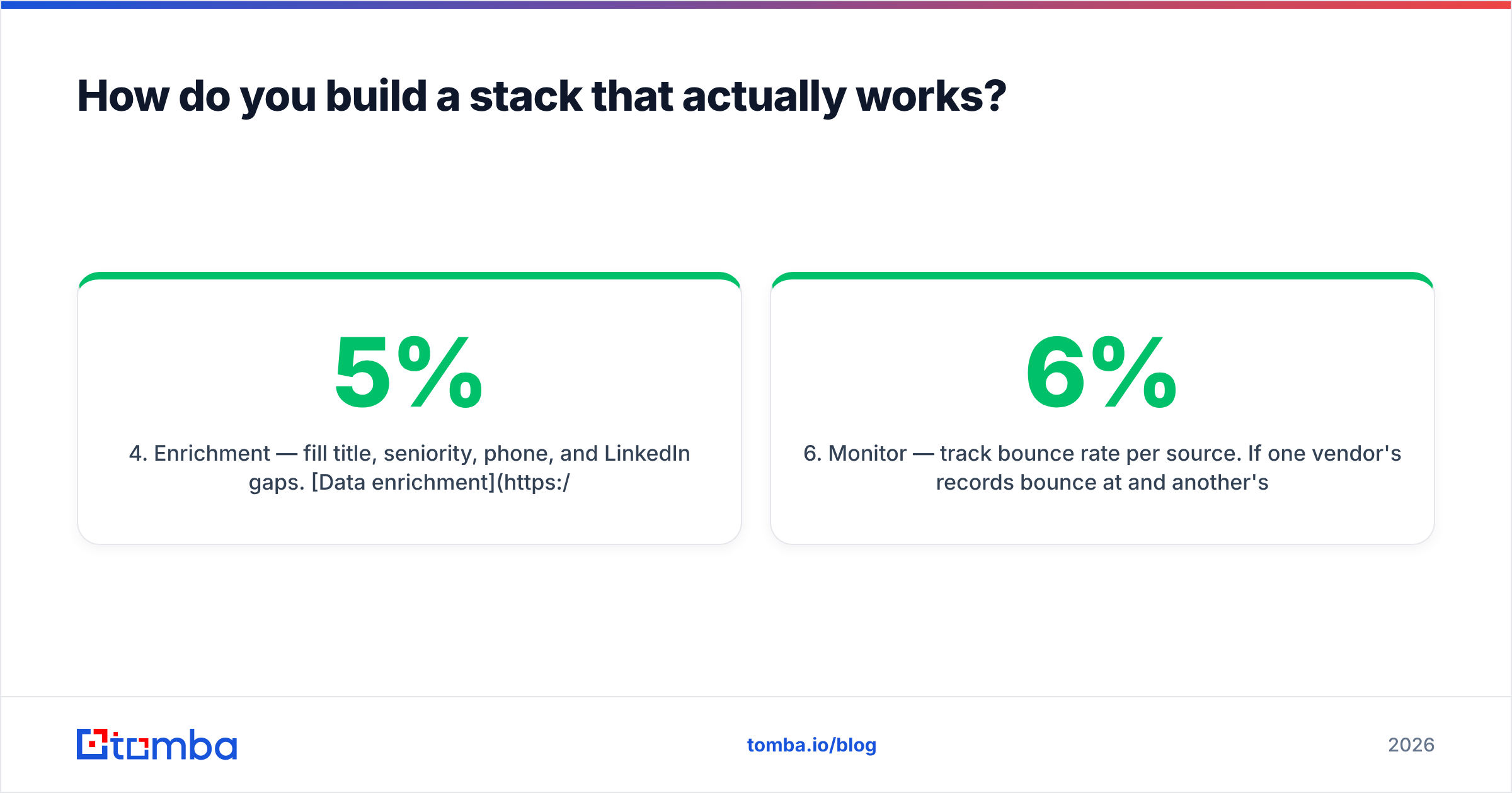 Diagram: How do you build a stack that actually works