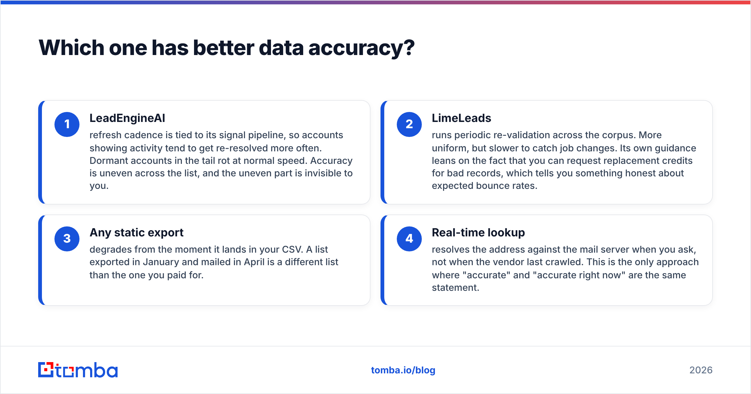 Diagram: Which one has better data accuracy