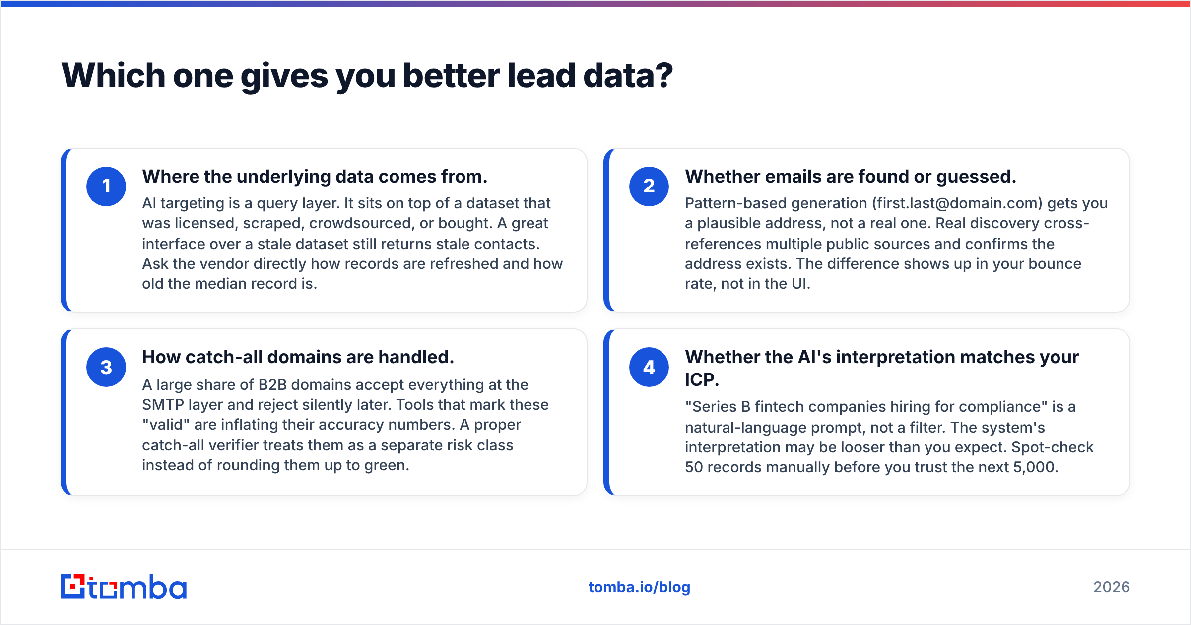 Diagram: lead data quality in LeadEngineAI vs Mailead