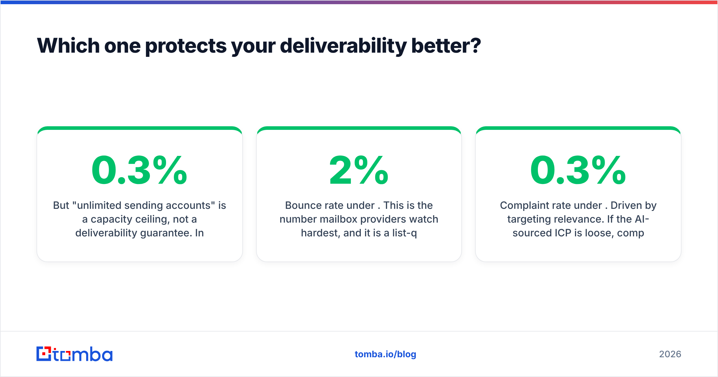 Diagram: deliverability in LeadEngineAI vs Mailead